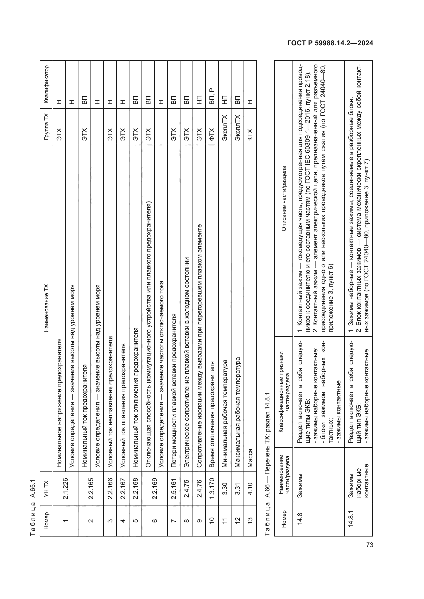 ГОСТ Р 59988.14.2-2024