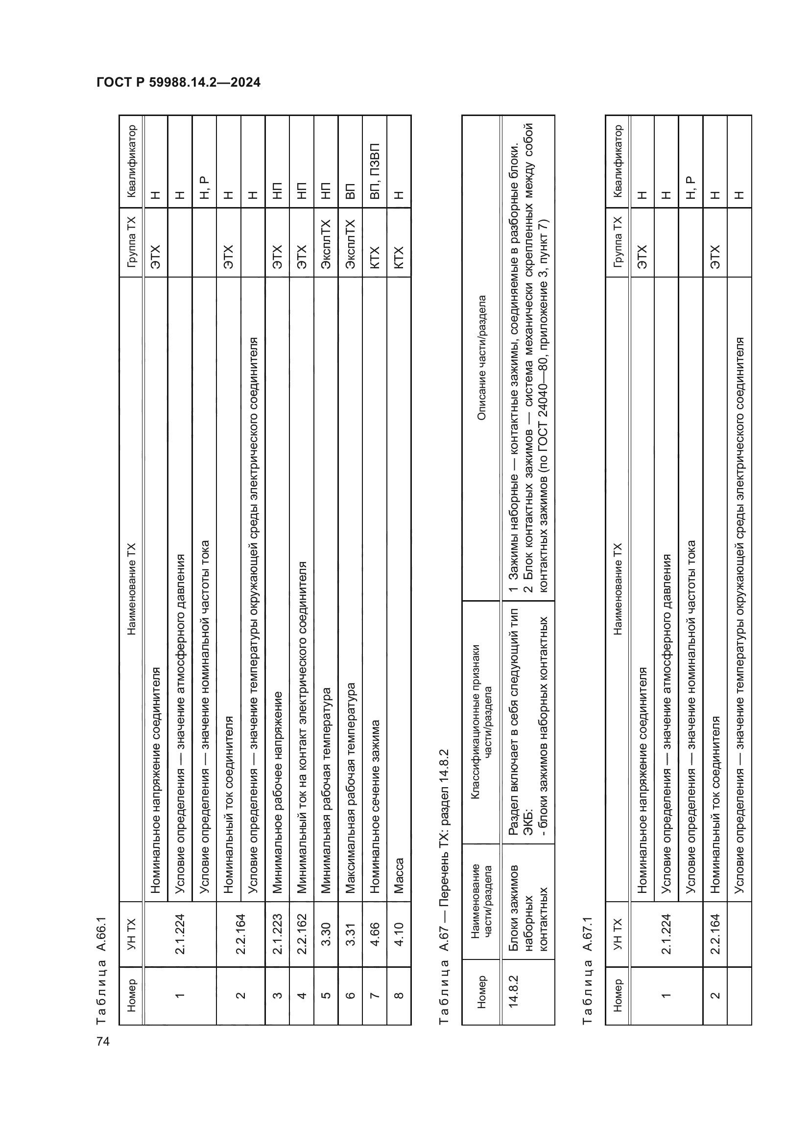 ГОСТ Р 59988.14.2-2024