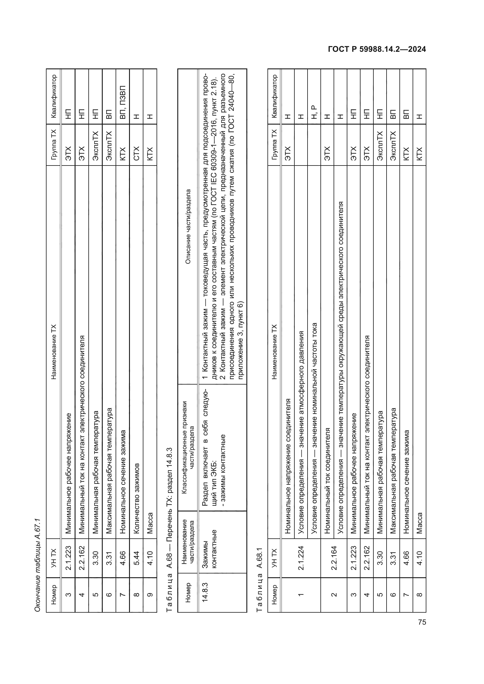 ГОСТ Р 59988.14.2-2024