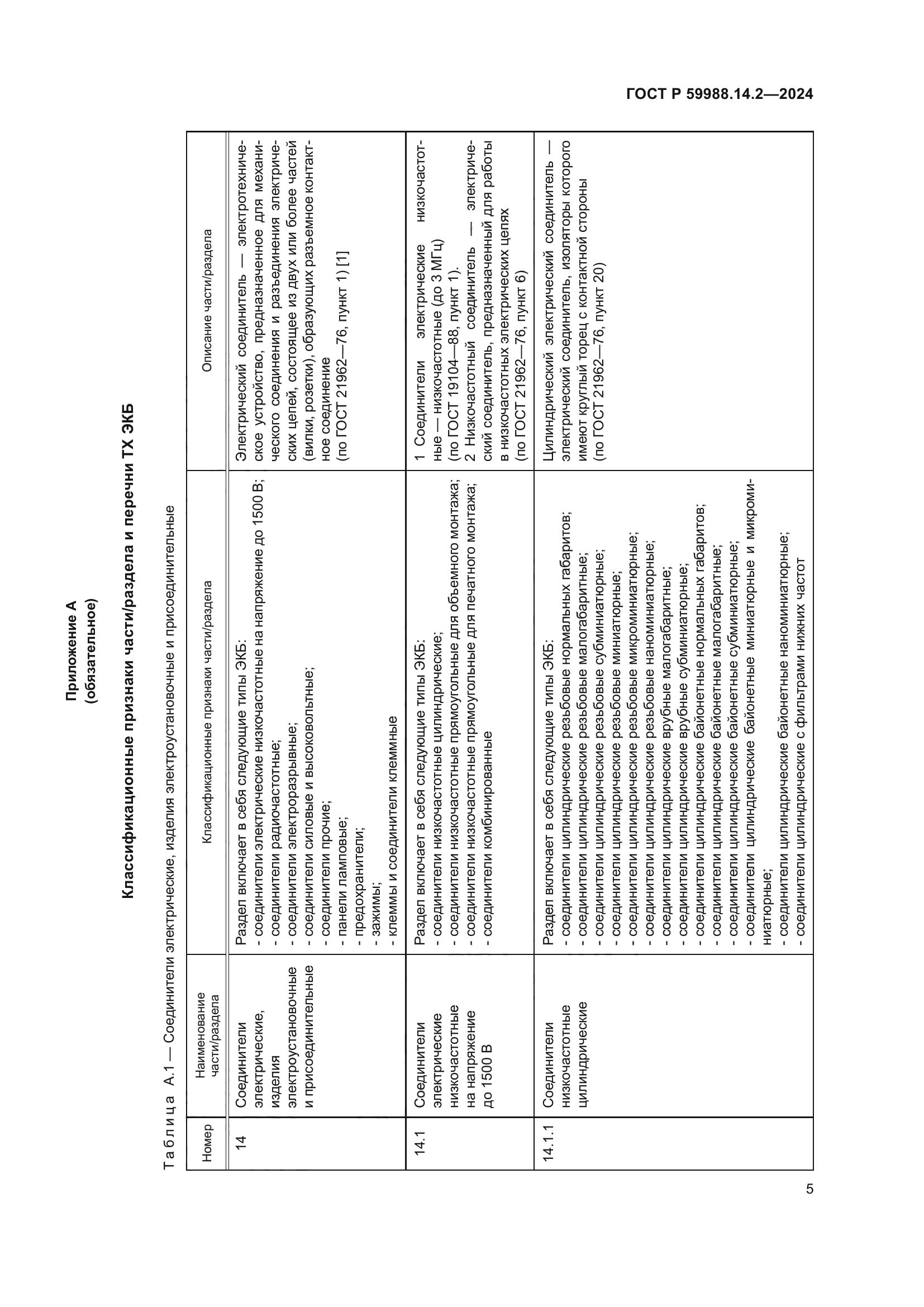 ГОСТ Р 59988.14.2-2024