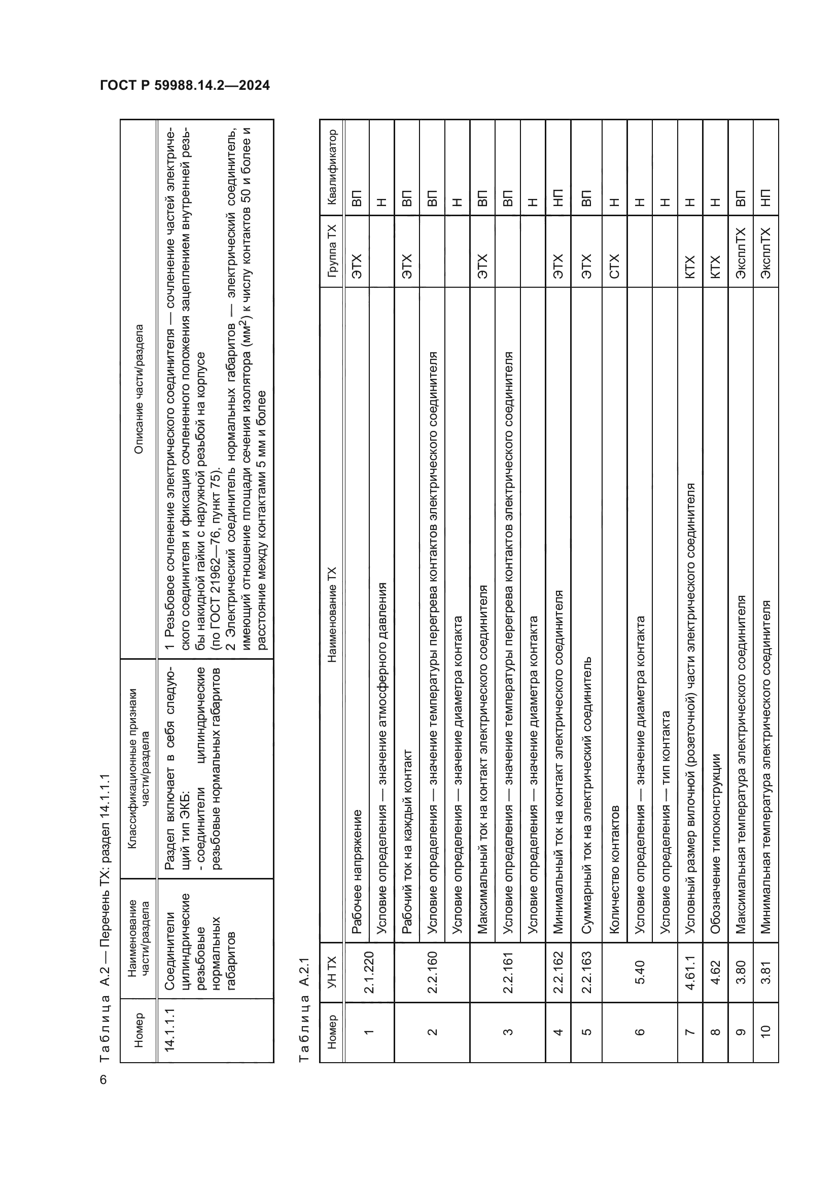 ГОСТ Р 59988.14.2-2024