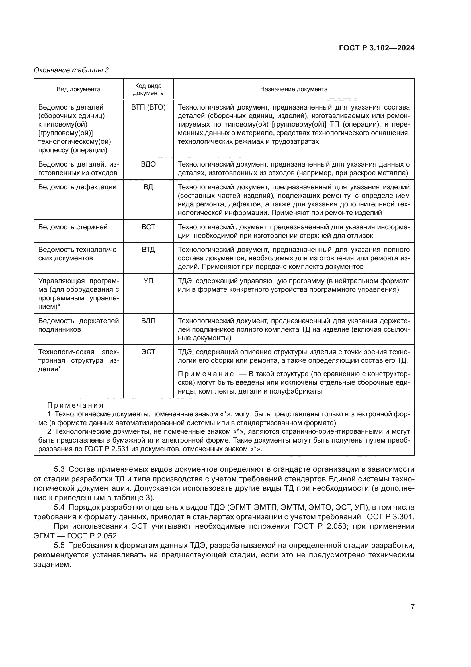 ГОСТ Р 3.102-2024