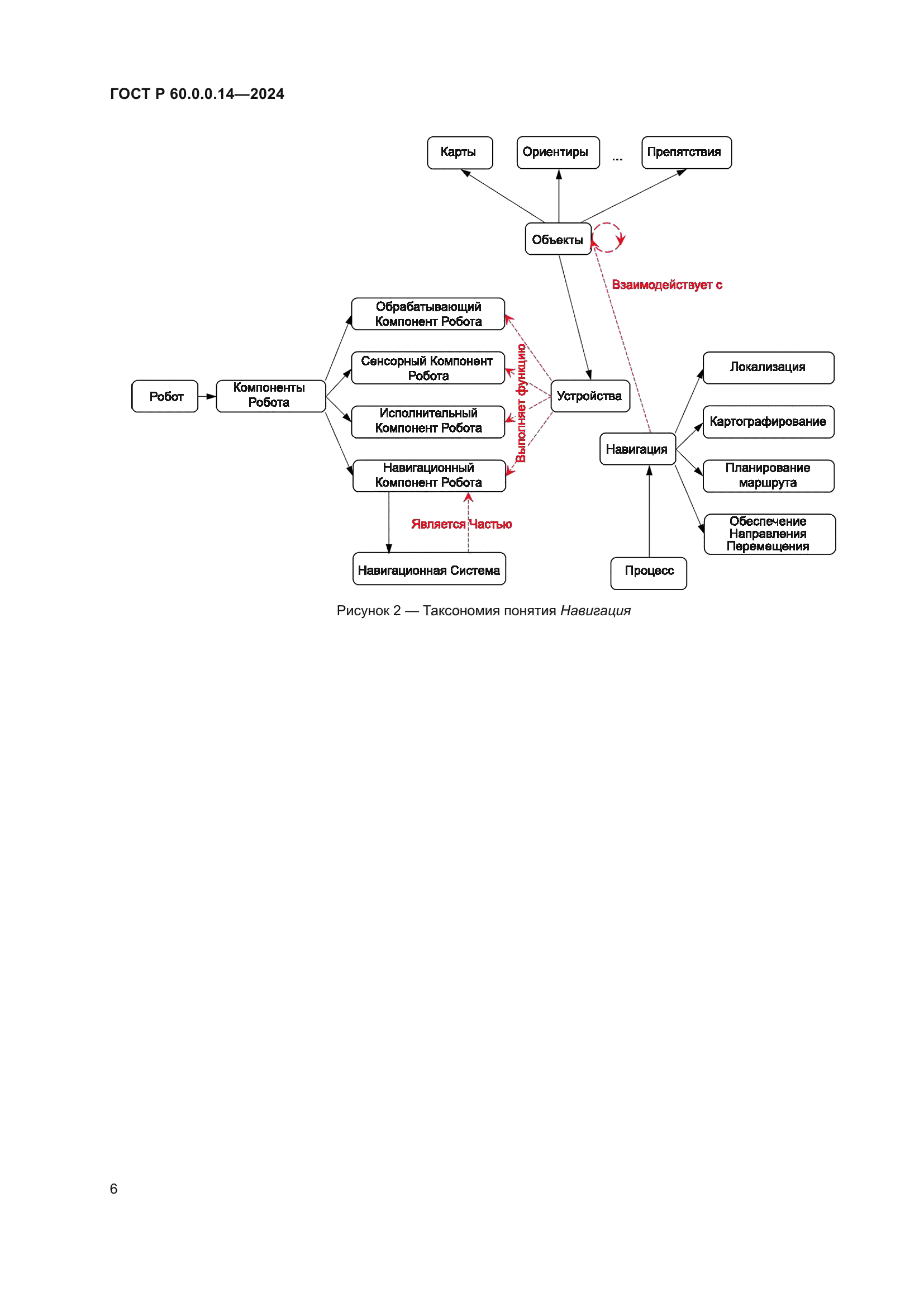 ГОСТ Р 60.0.0.14-2024