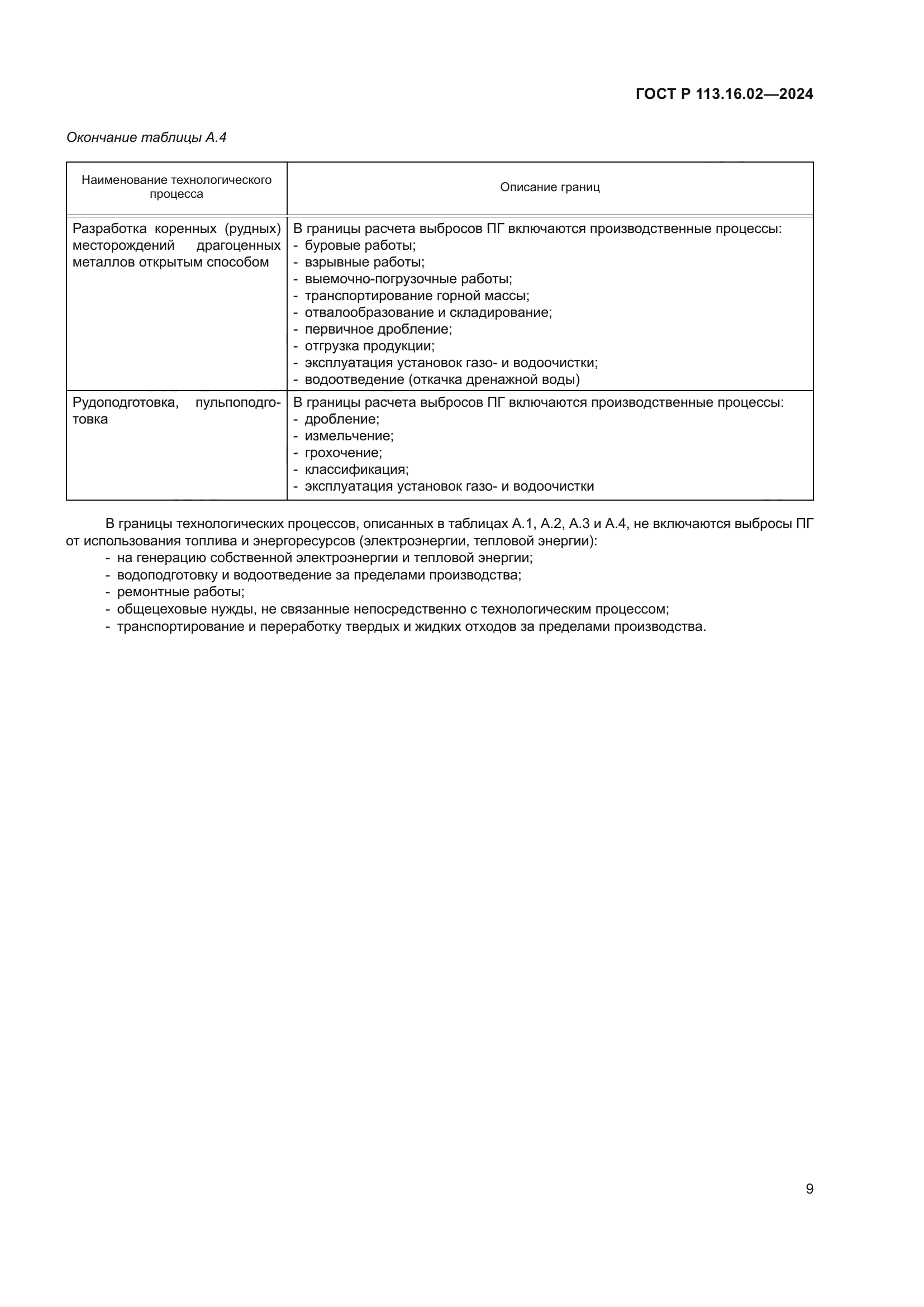 ГОСТ Р 113.16.02-2024