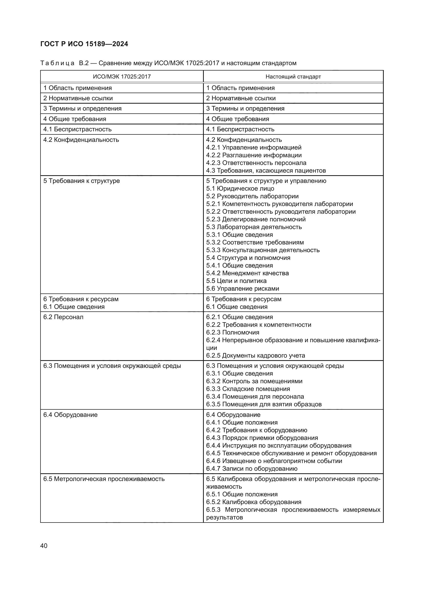 ГОСТ Р ИСО 15189-2024