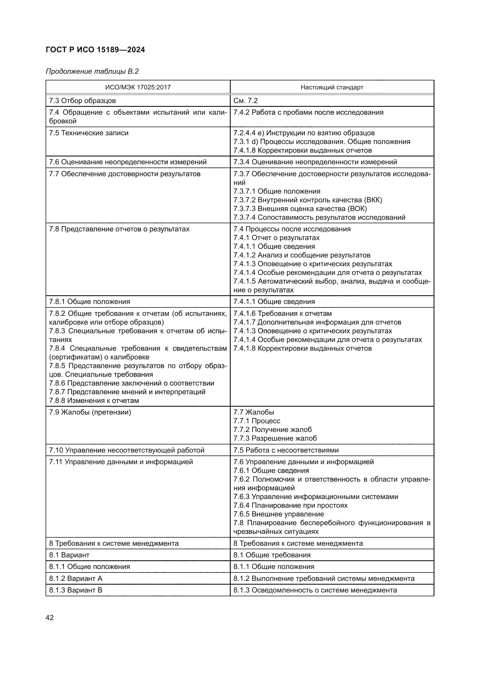 ГОСТ Р ИСО 15189-2024
