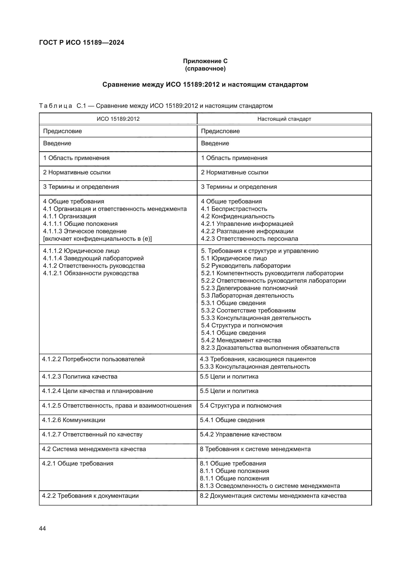ГОСТ Р ИСО 15189-2024