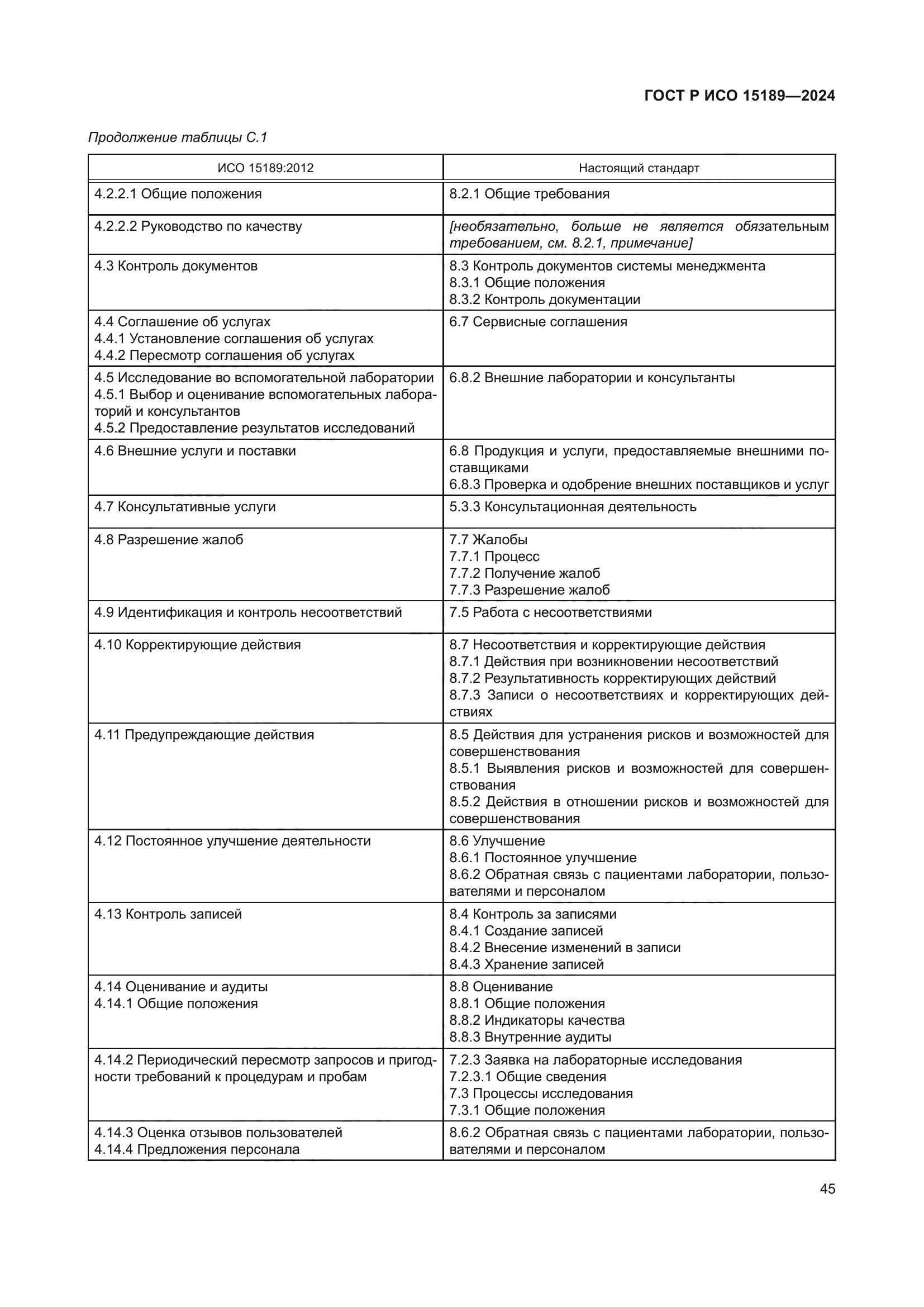ГОСТ Р ИСО 15189-2024