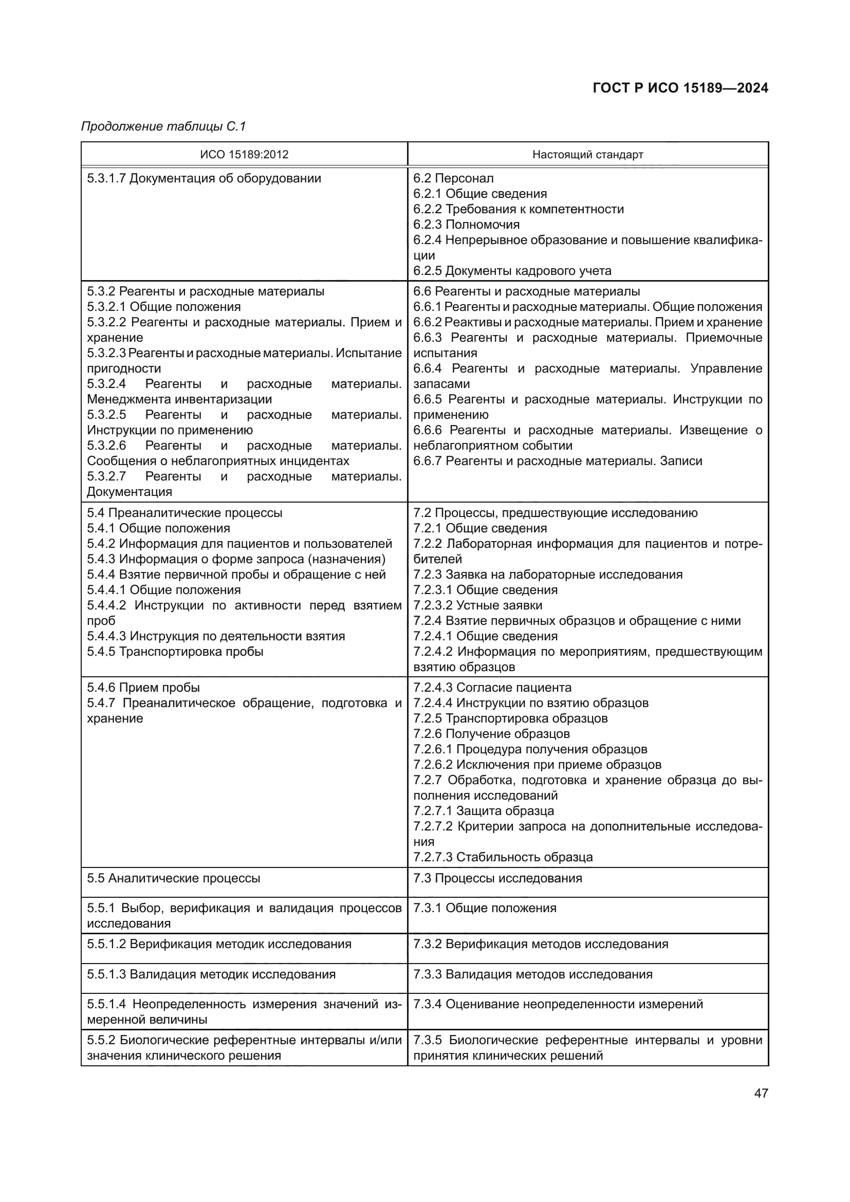 ГОСТ Р ИСО 15189-2024