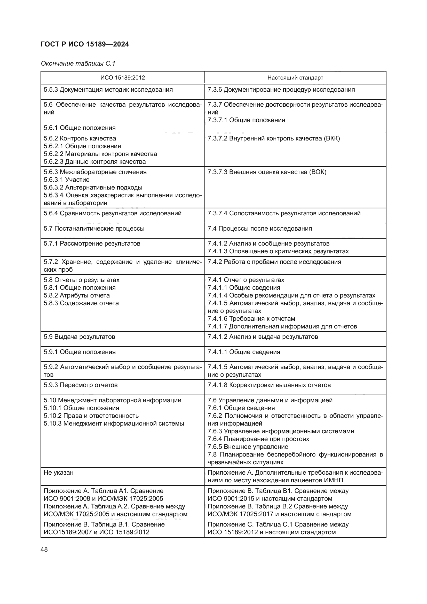ГОСТ Р ИСО 15189-2024