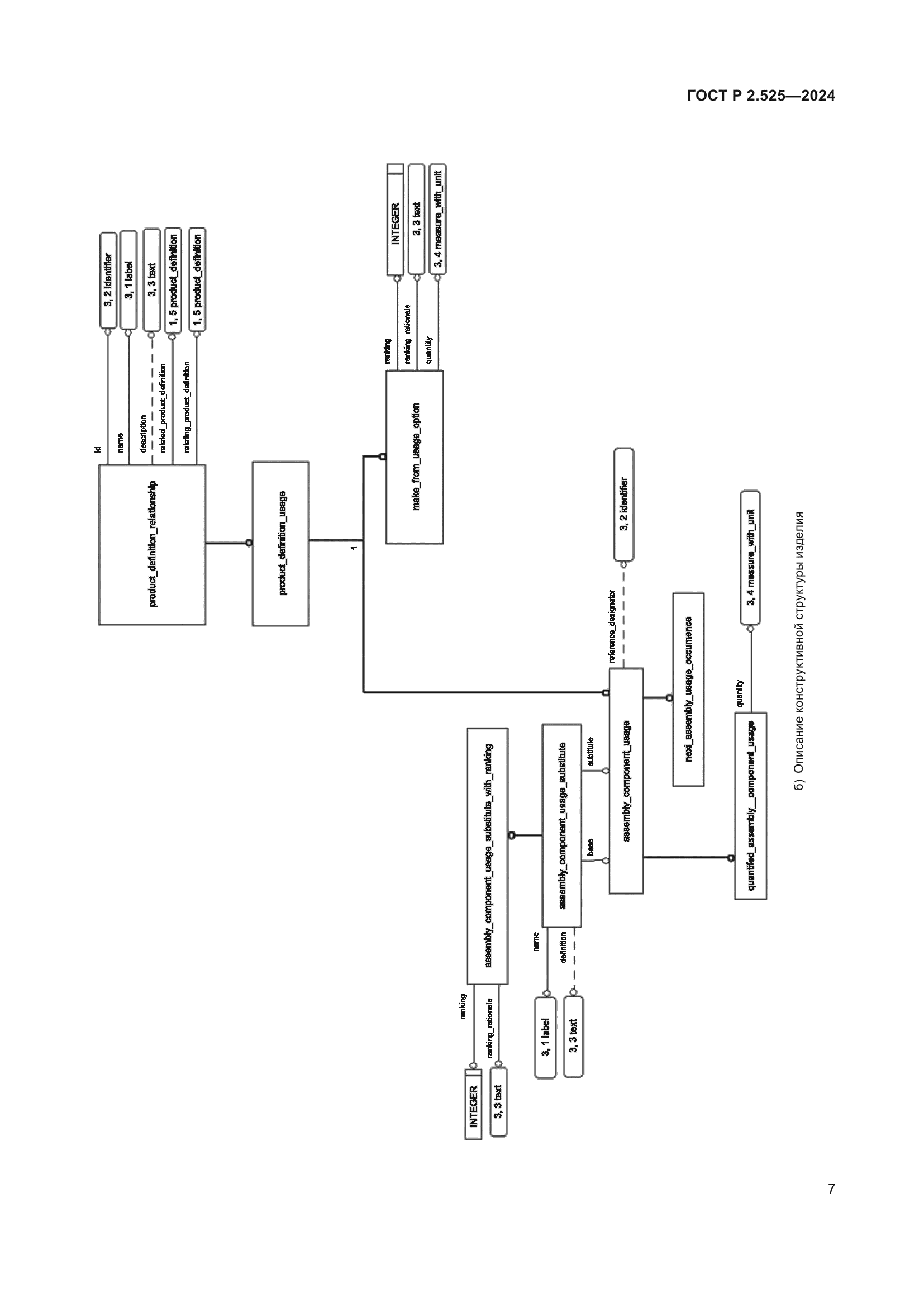 ГОСТ Р 2.525-2024