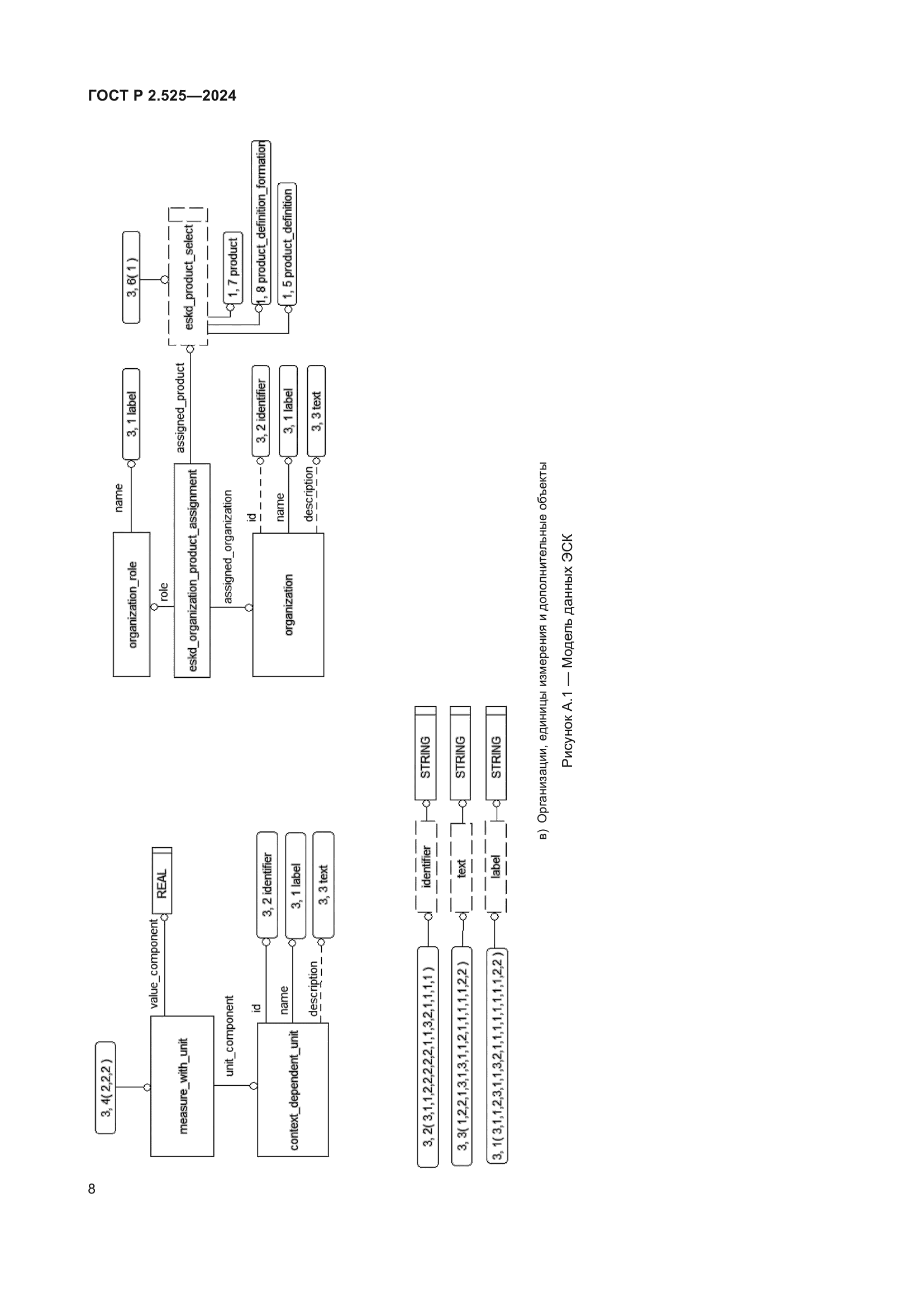 ГОСТ Р 2.525-2024