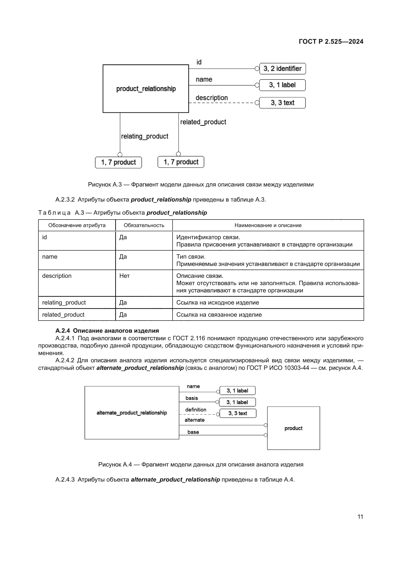 ГОСТ Р 2.525-2024