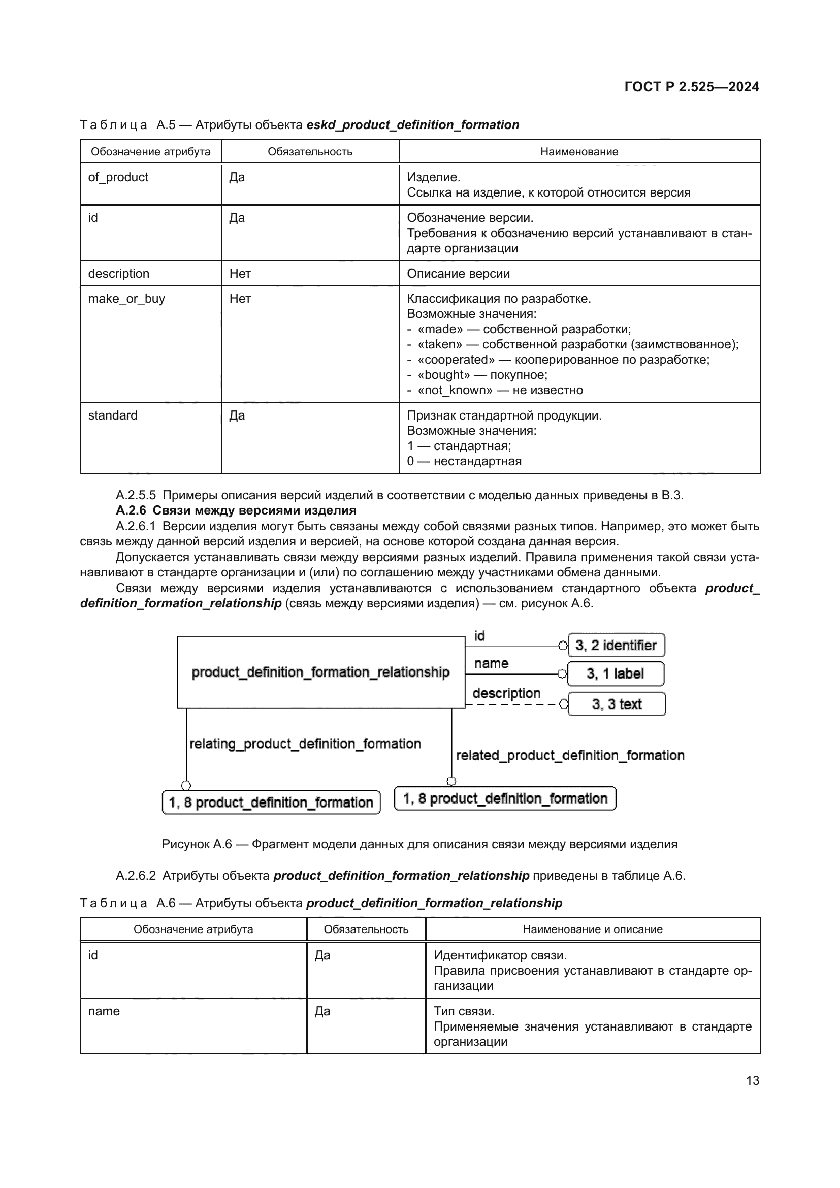 ГОСТ Р 2.525-2024