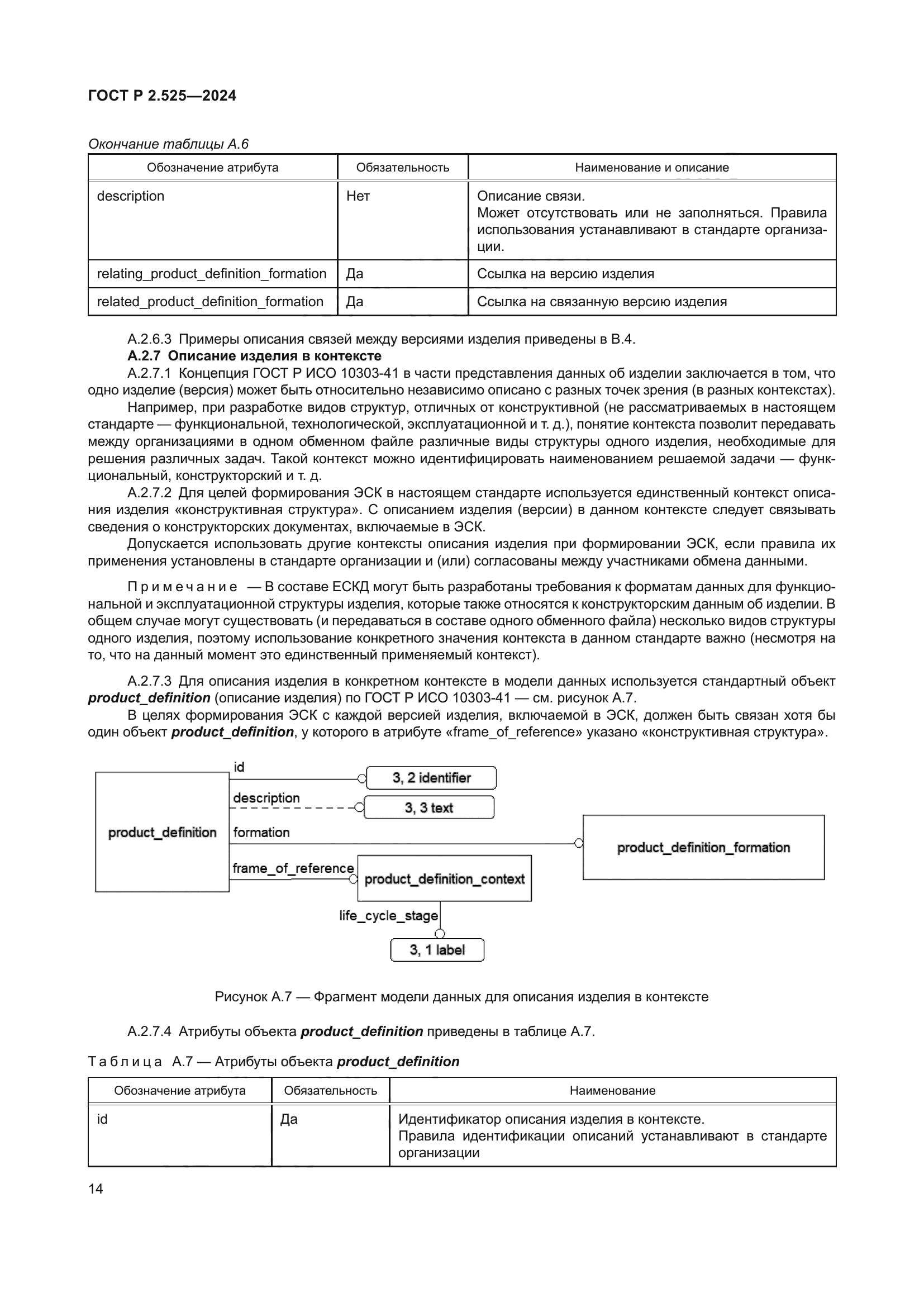 ГОСТ Р 2.525-2024