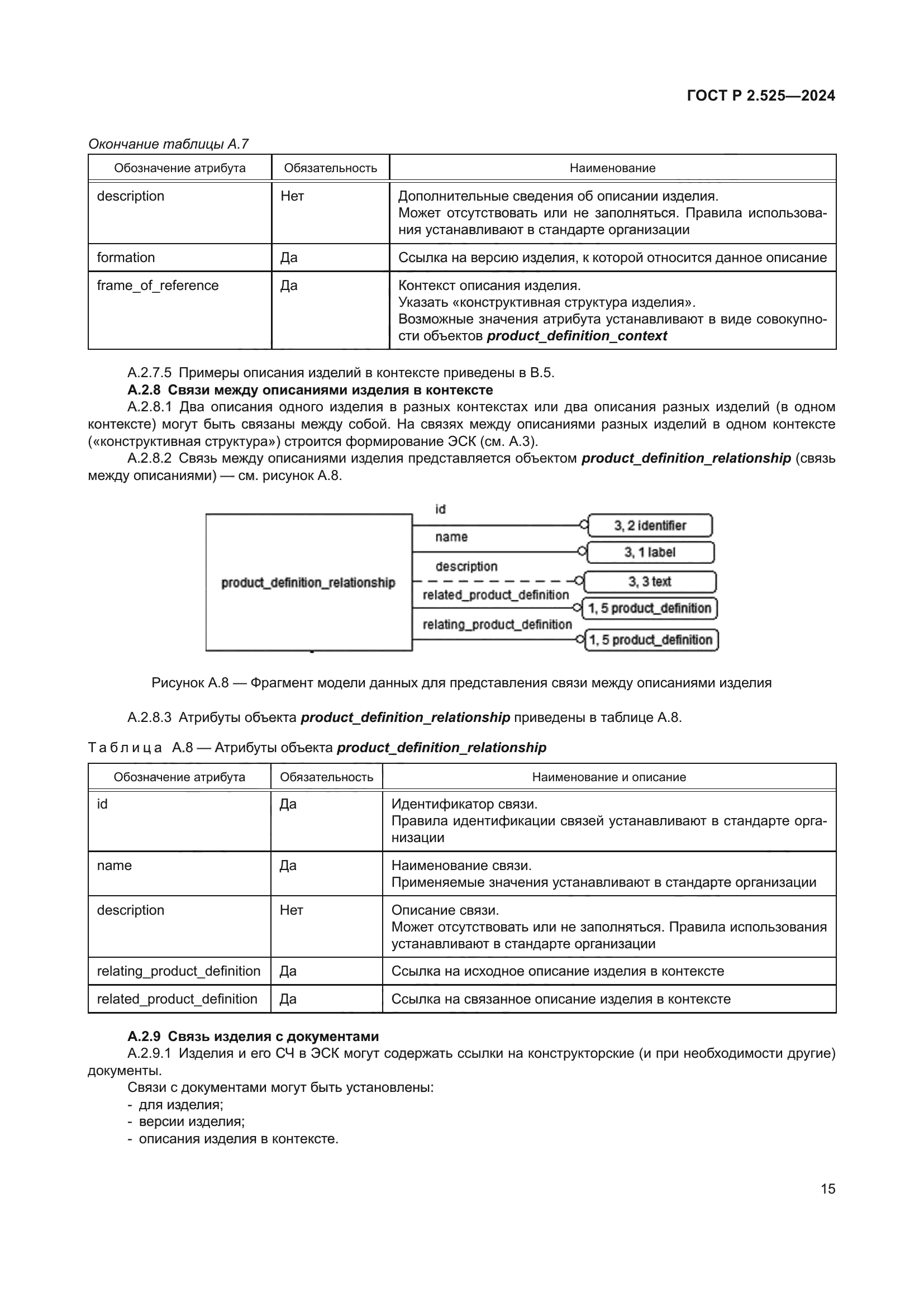 ГОСТ Р 2.525-2024