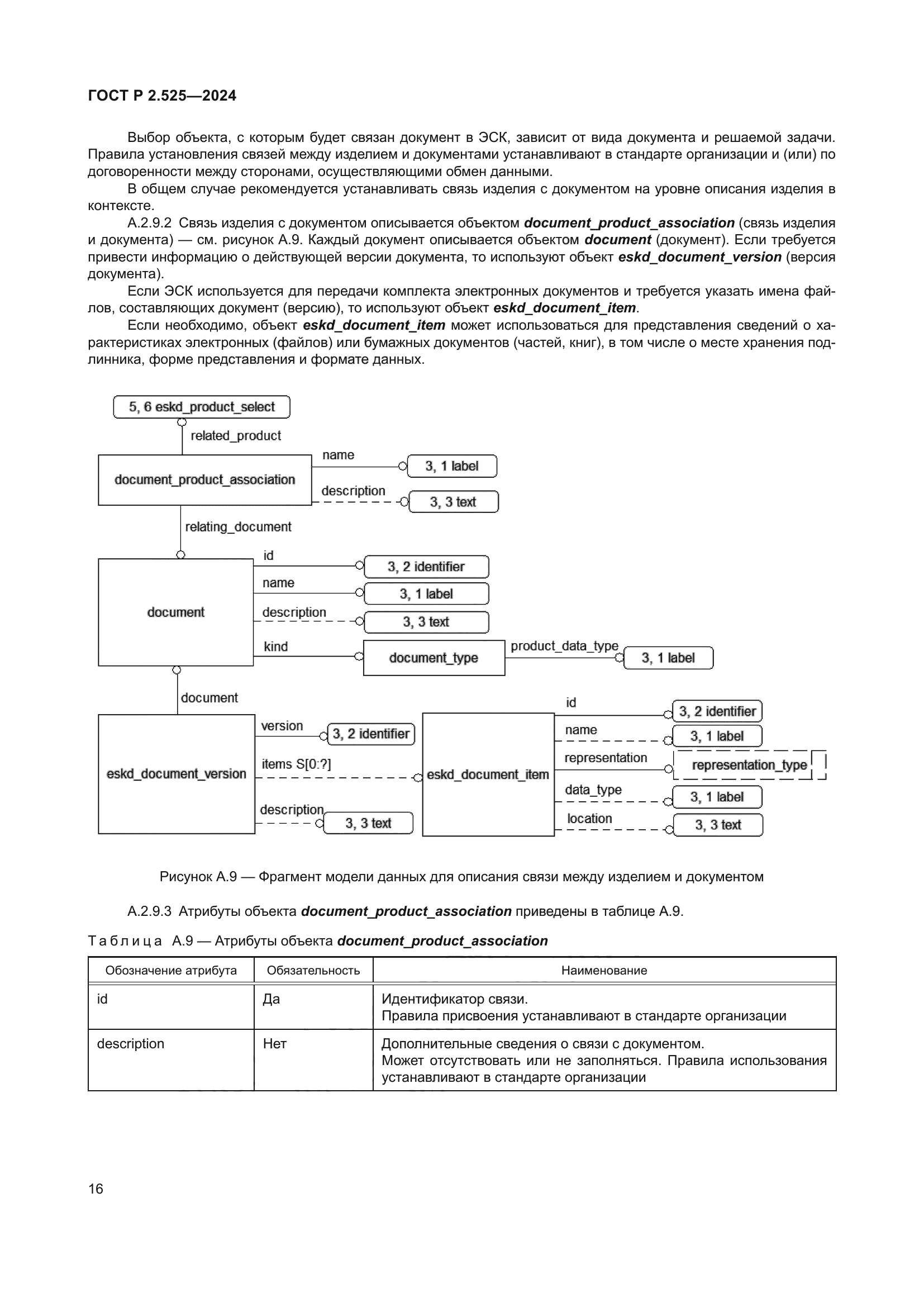 ГОСТ Р 2.525-2024