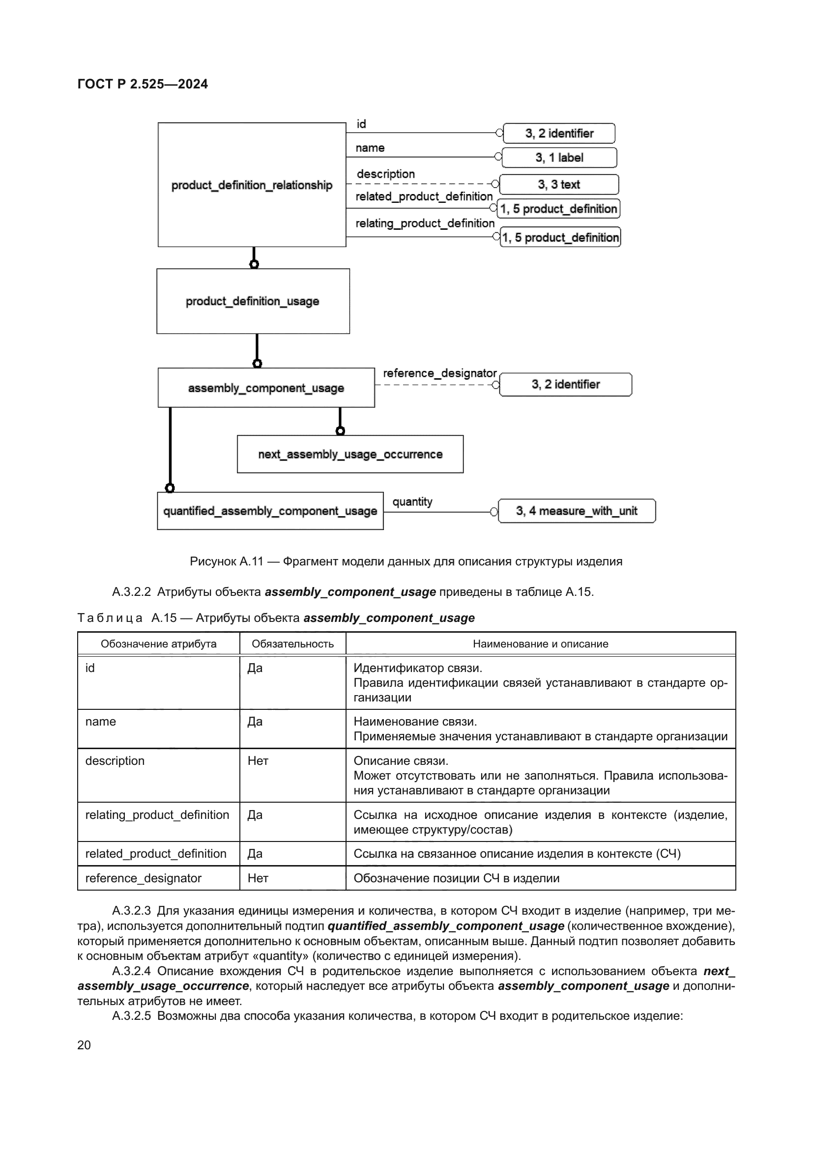ГОСТ Р 2.525-2024
