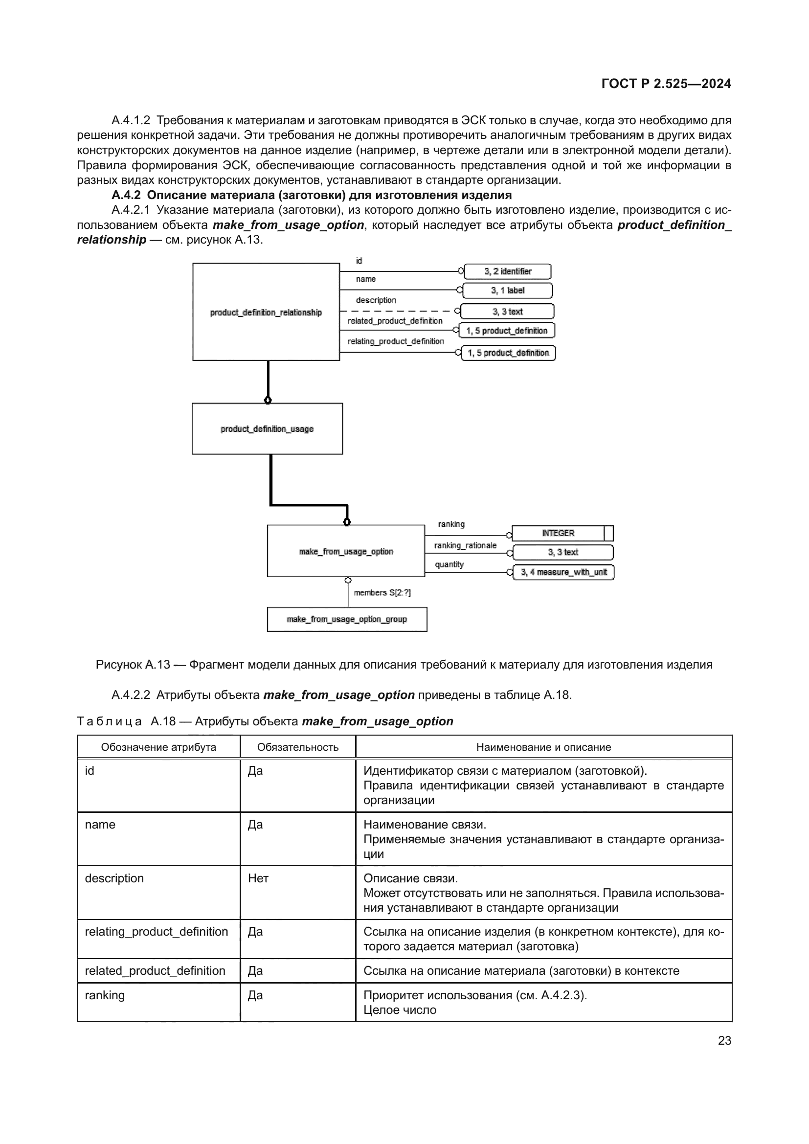 ГОСТ Р 2.525-2024