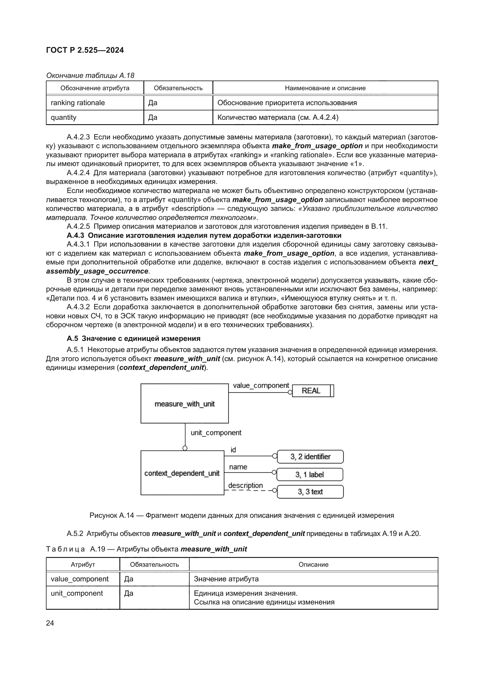 ГОСТ Р 2.525-2024