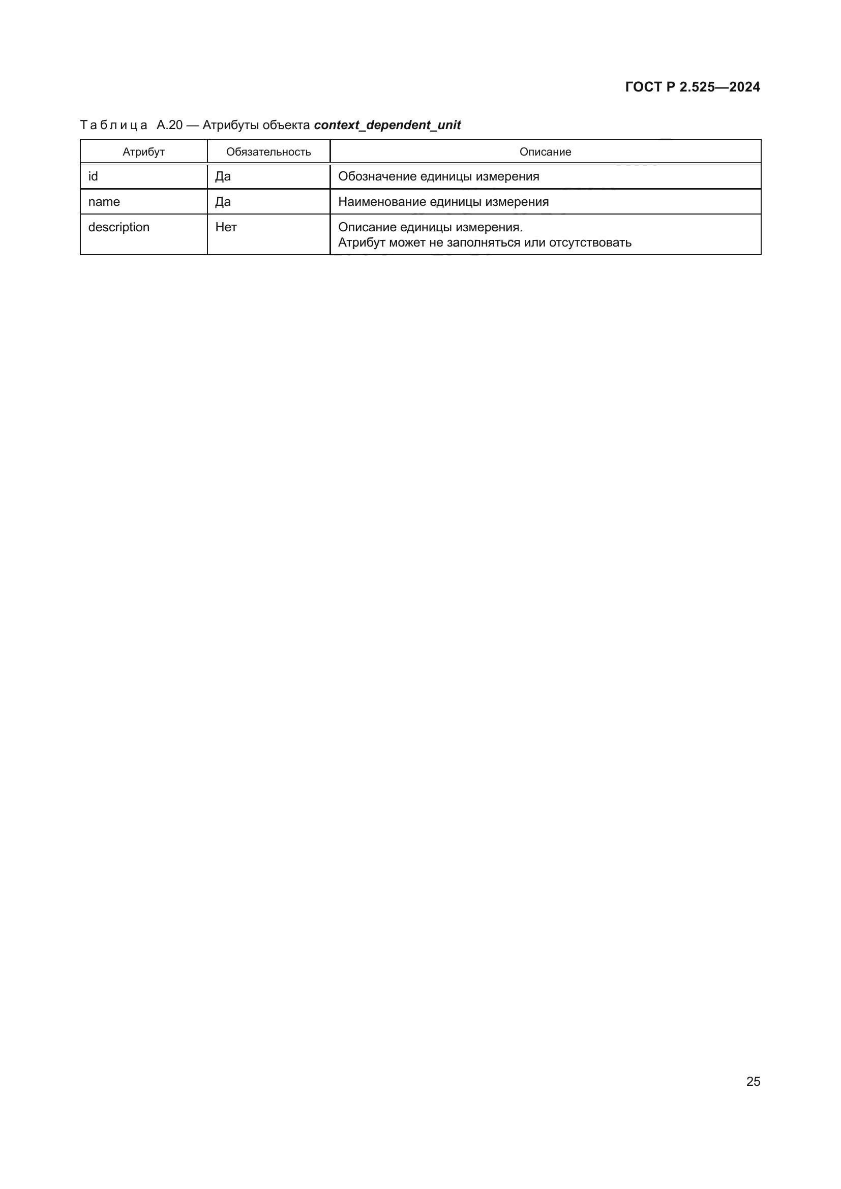 ГОСТ Р 2.525-2024