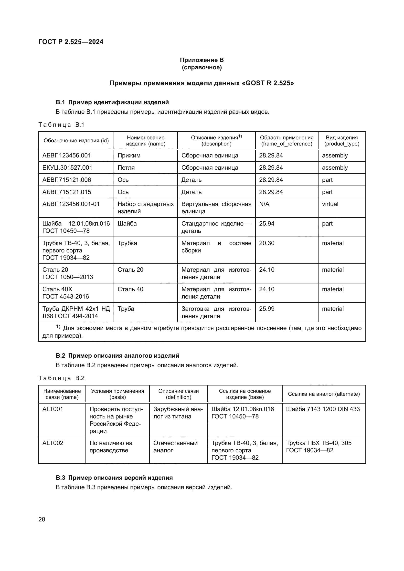 ГОСТ Р 2.525-2024