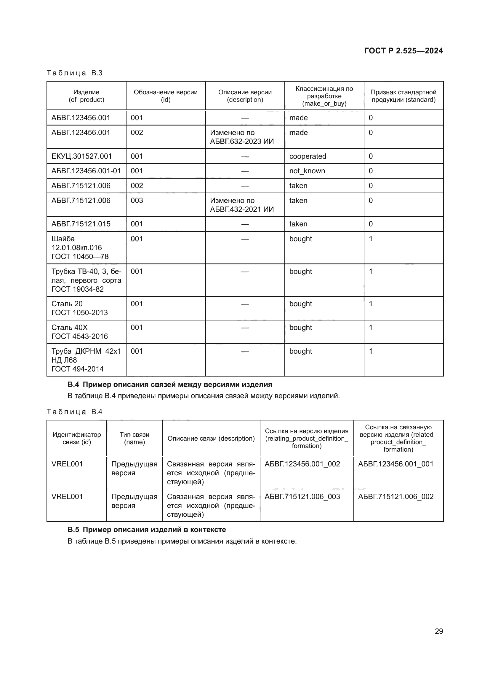 ГОСТ Р 2.525-2024