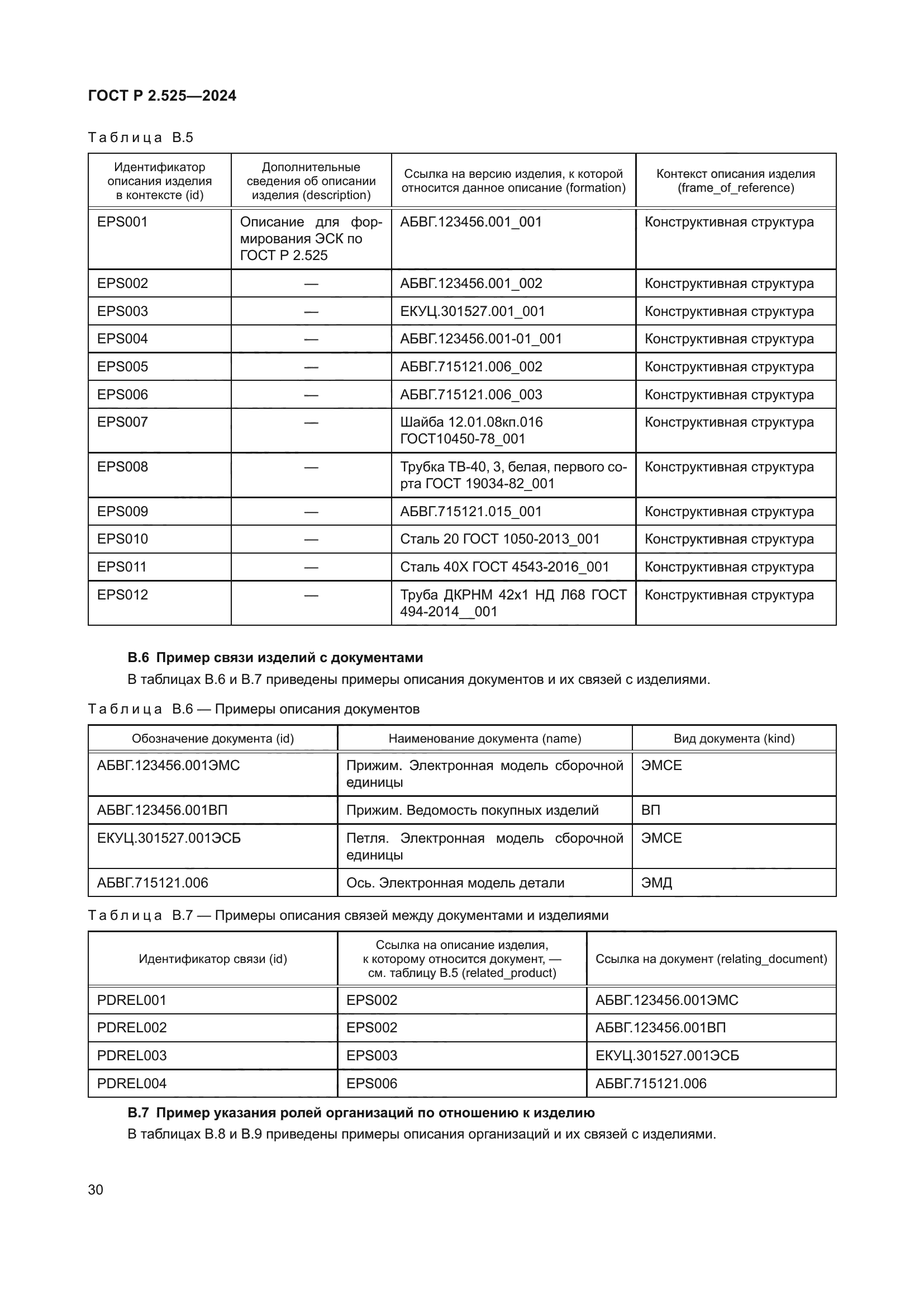 ГОСТ Р 2.525-2024