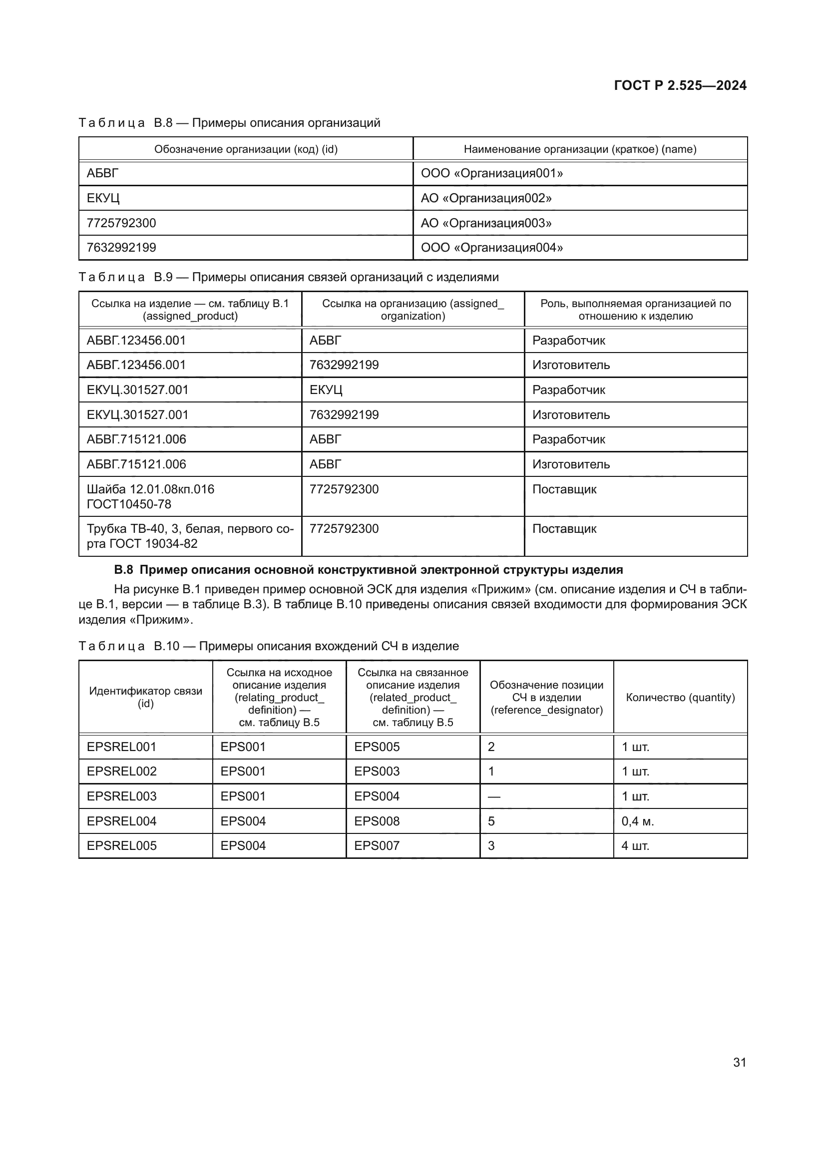 ГОСТ Р 2.525-2024