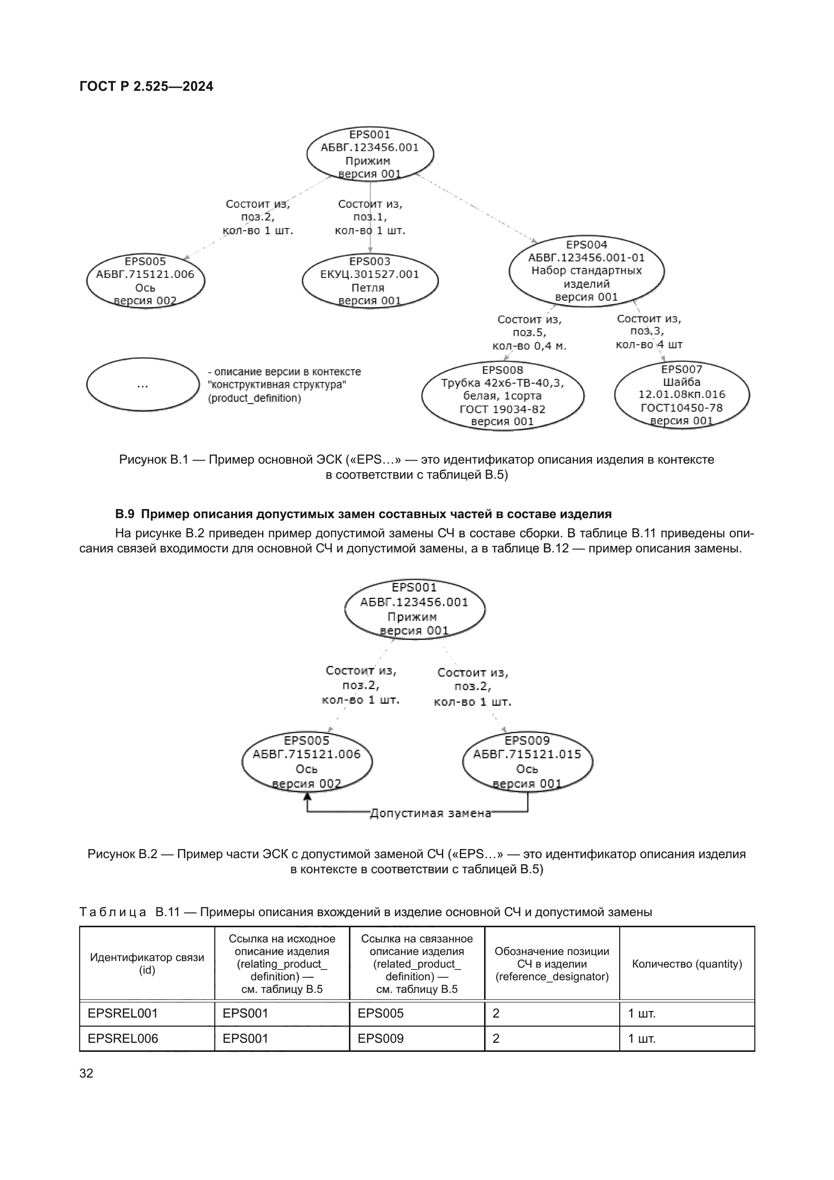 ГОСТ Р 2.525-2024