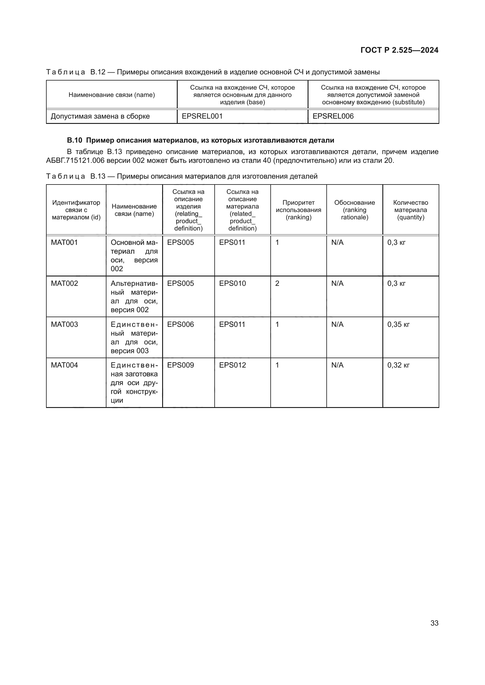 ГОСТ Р 2.525-2024