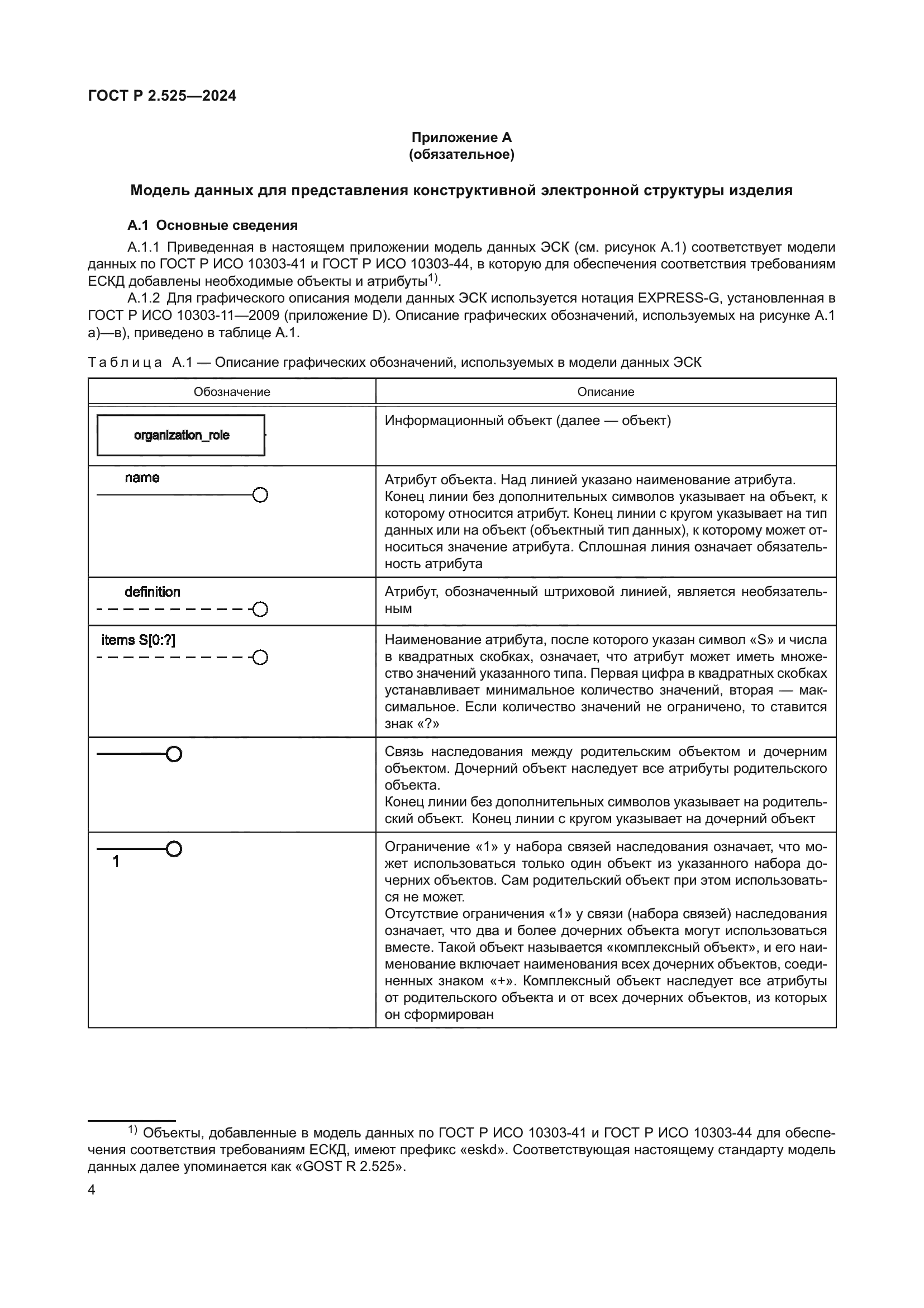 ГОСТ Р 2.525-2024