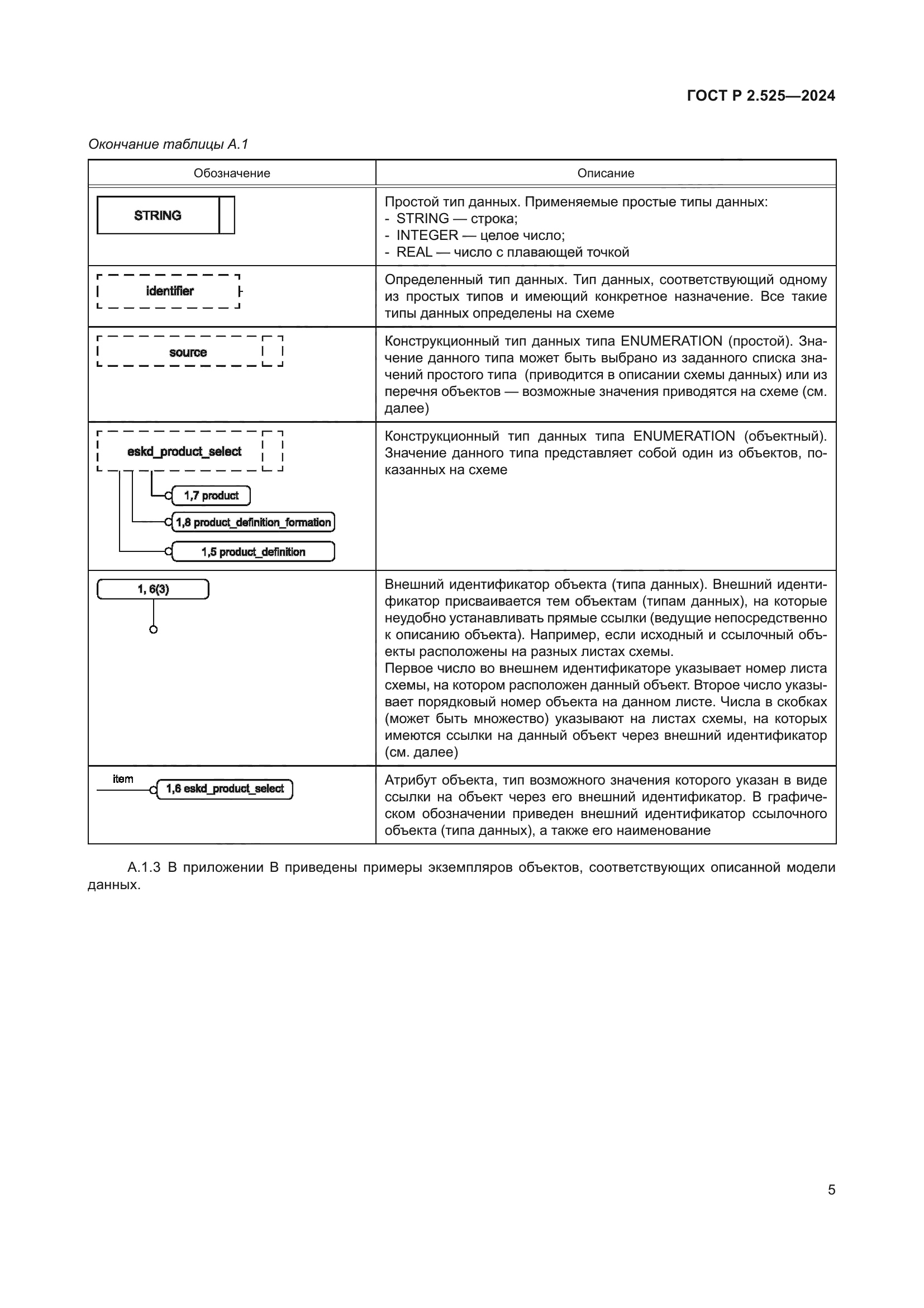 ГОСТ Р 2.525-2024