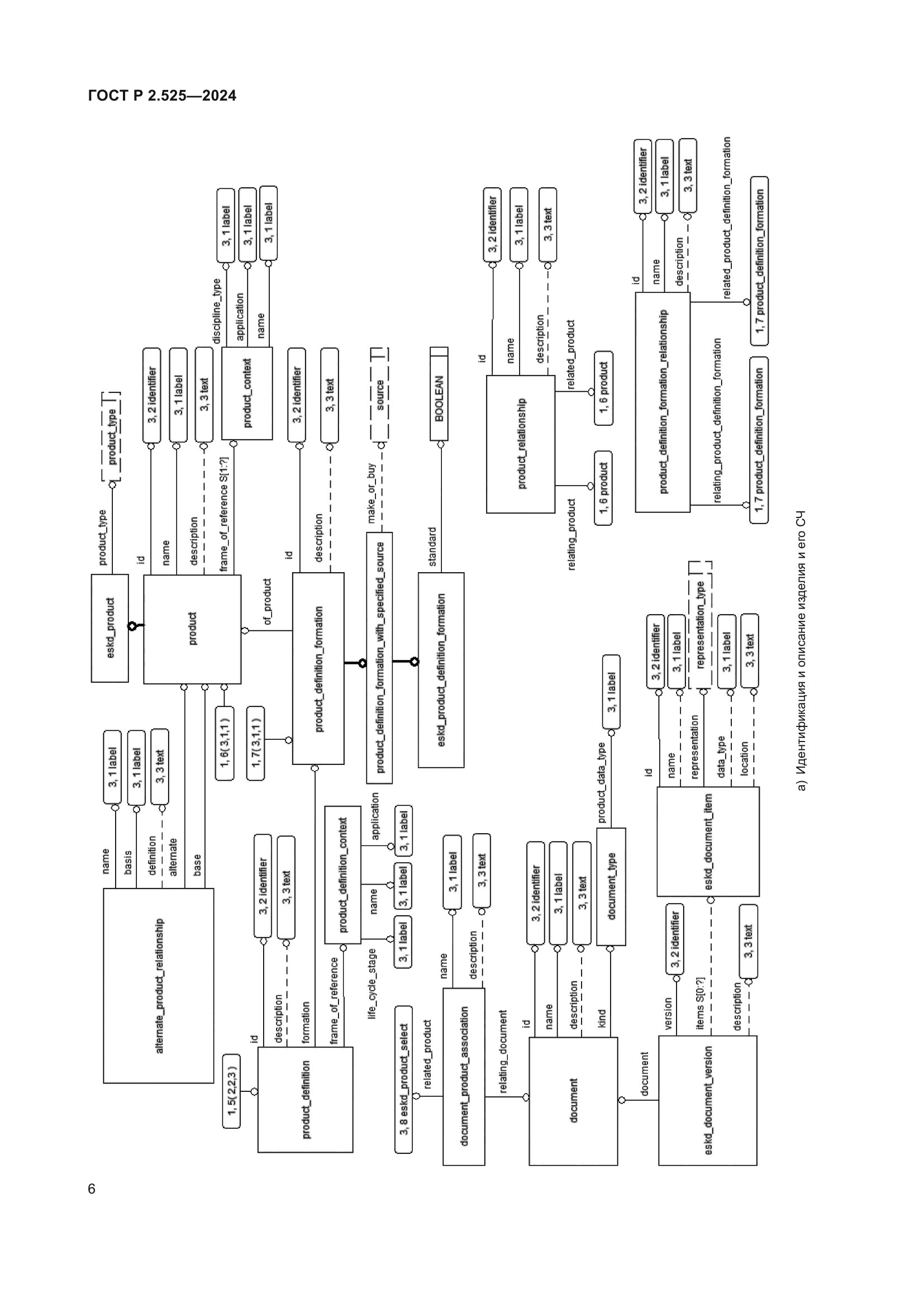 ГОСТ Р 2.525-2024