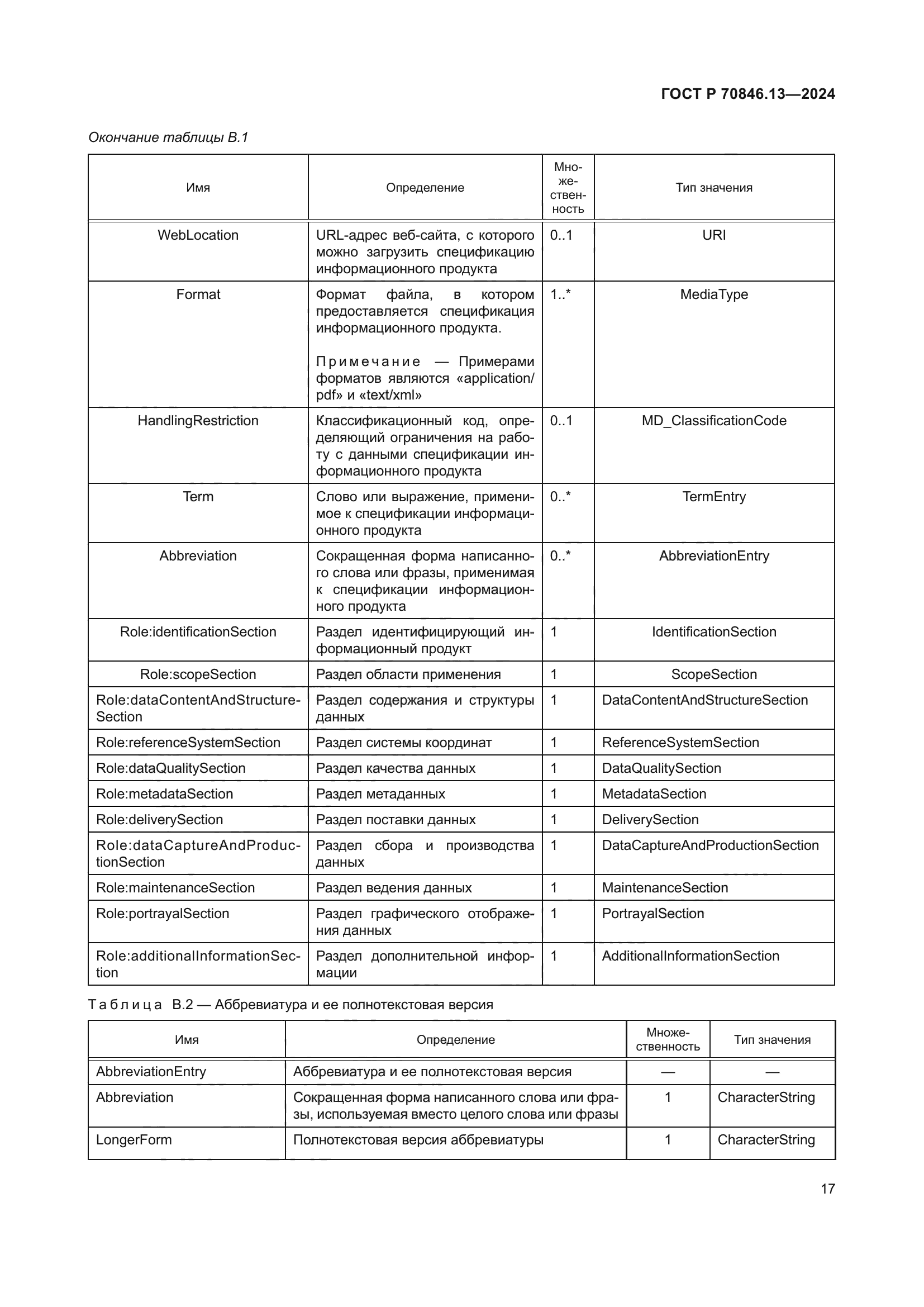 ГОСТ Р 70846.13-2024