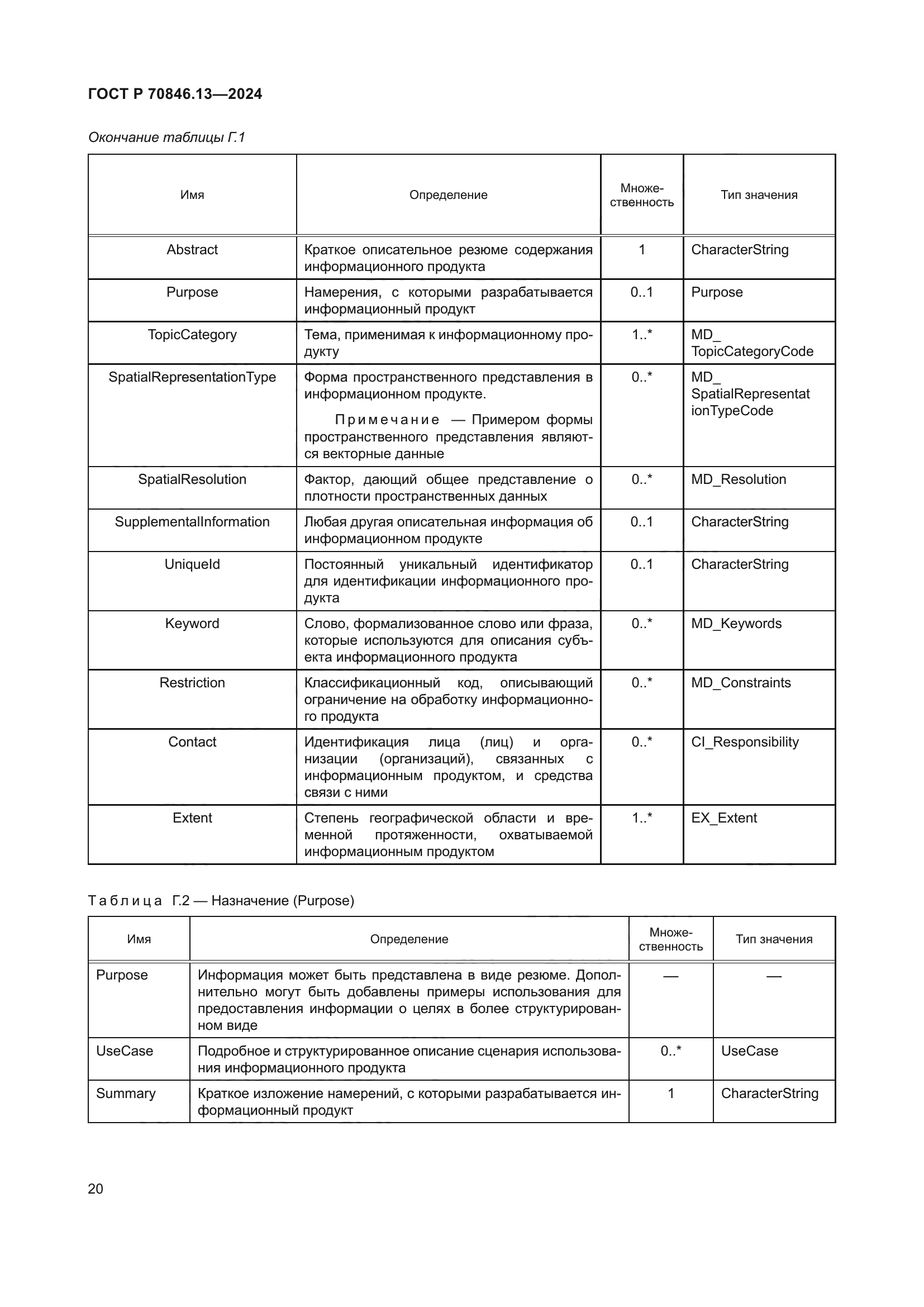 ГОСТ Р 70846.13-2024