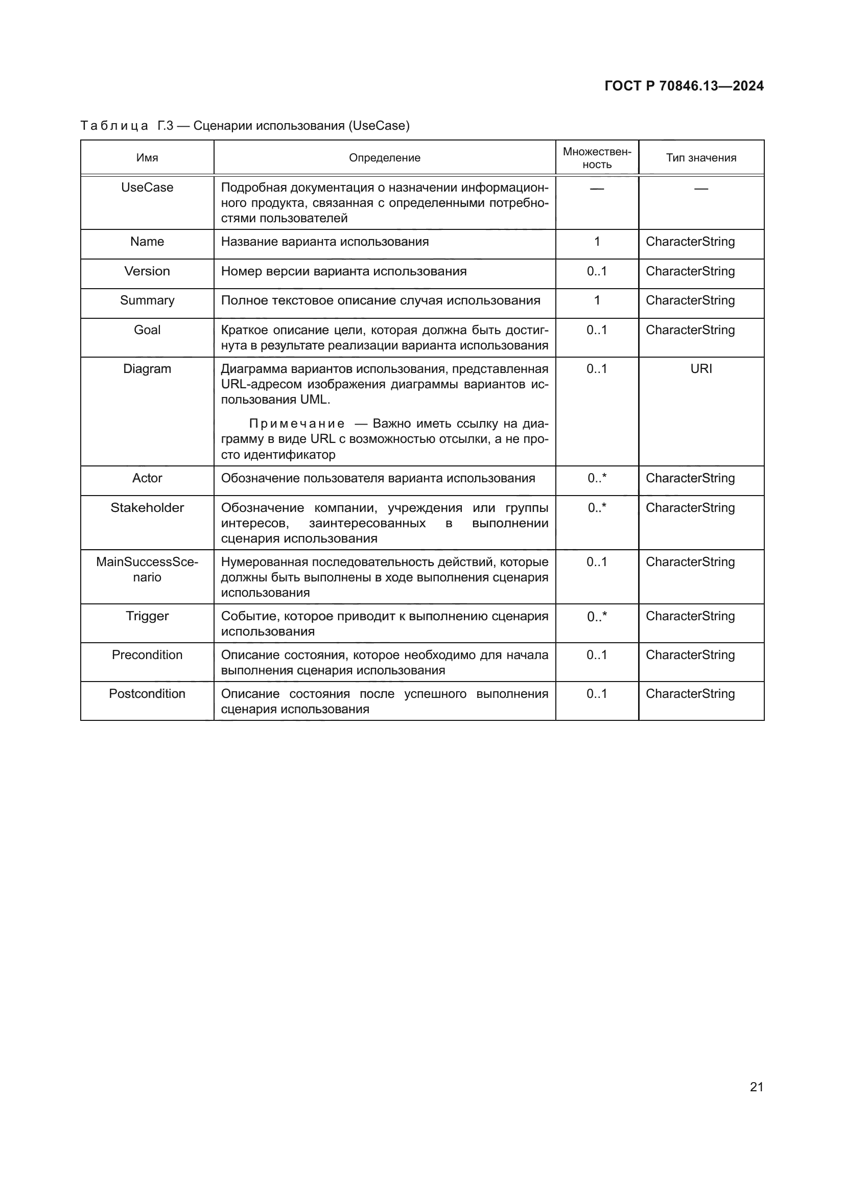 ГОСТ Р 70846.13-2024