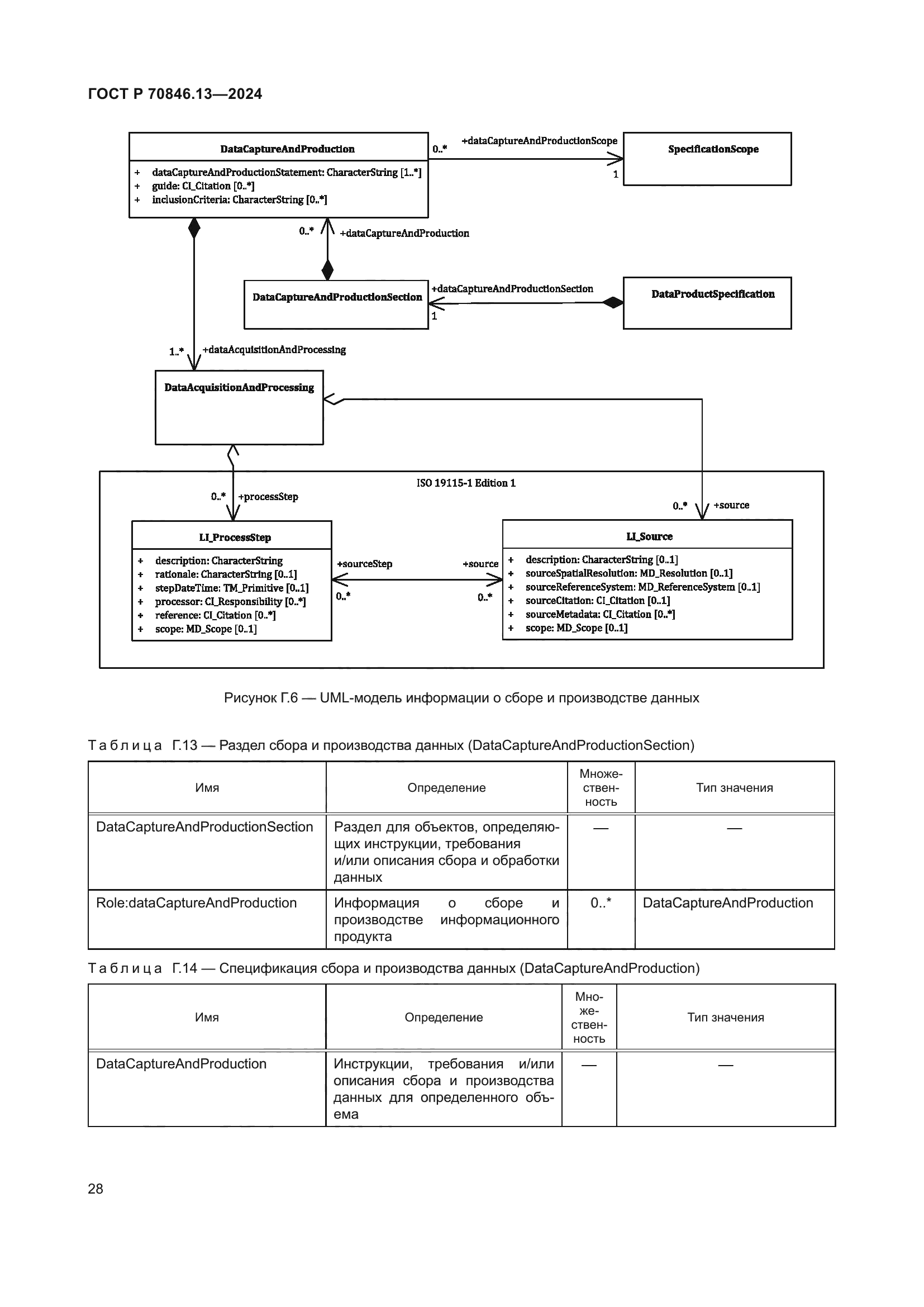 ГОСТ Р 70846.13-2024
