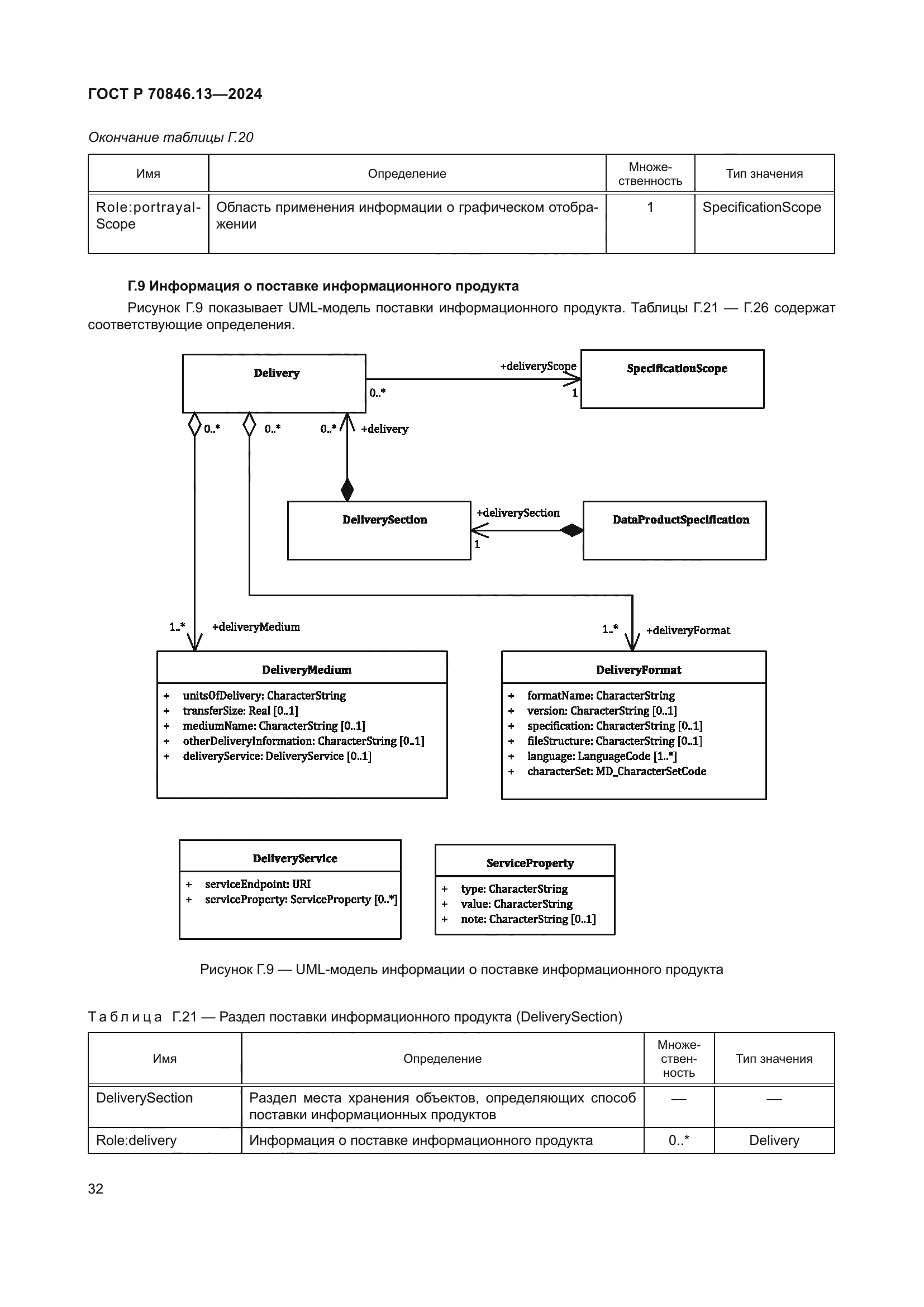 ГОСТ Р 70846.13-2024