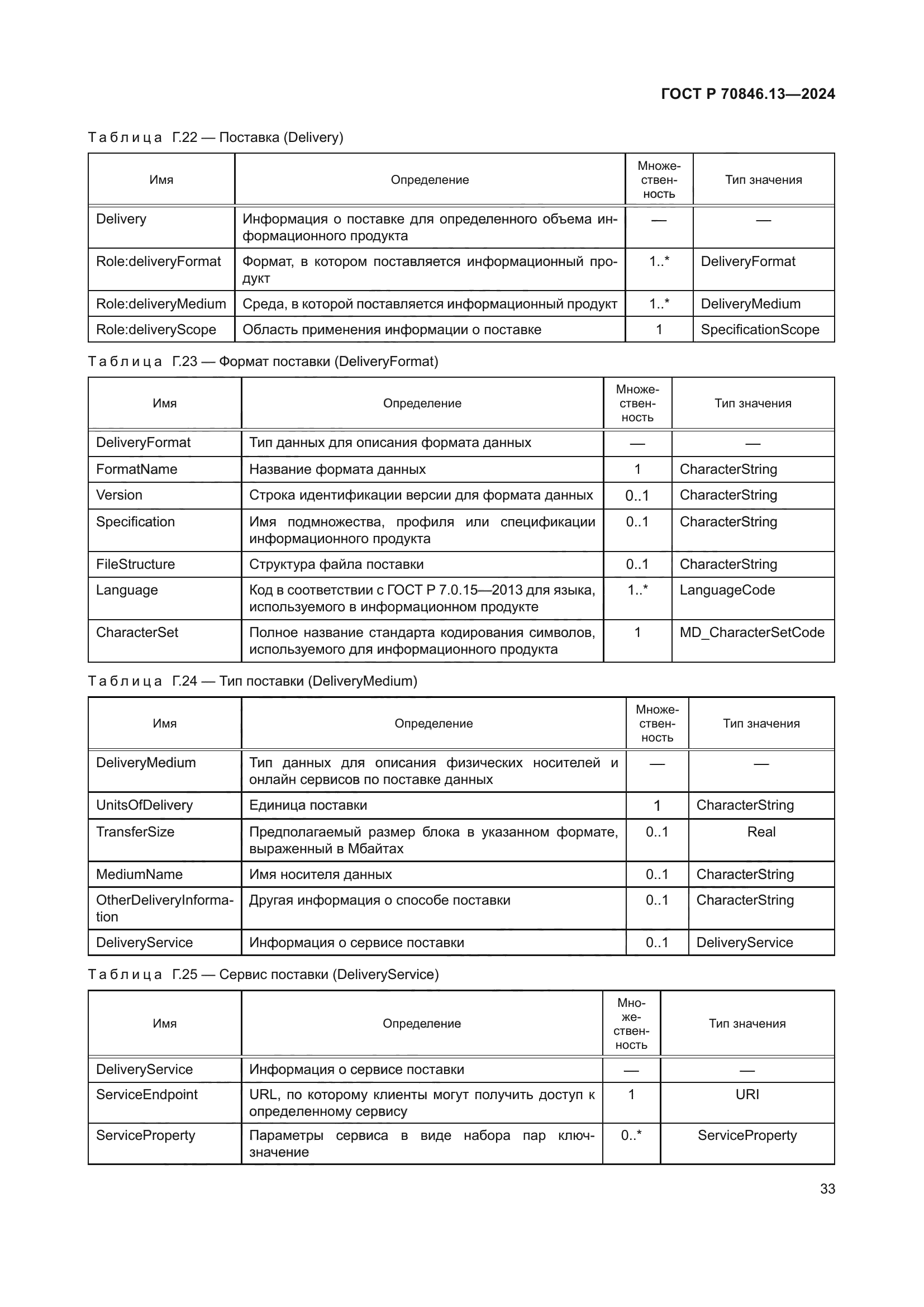 ГОСТ Р 70846.13-2024