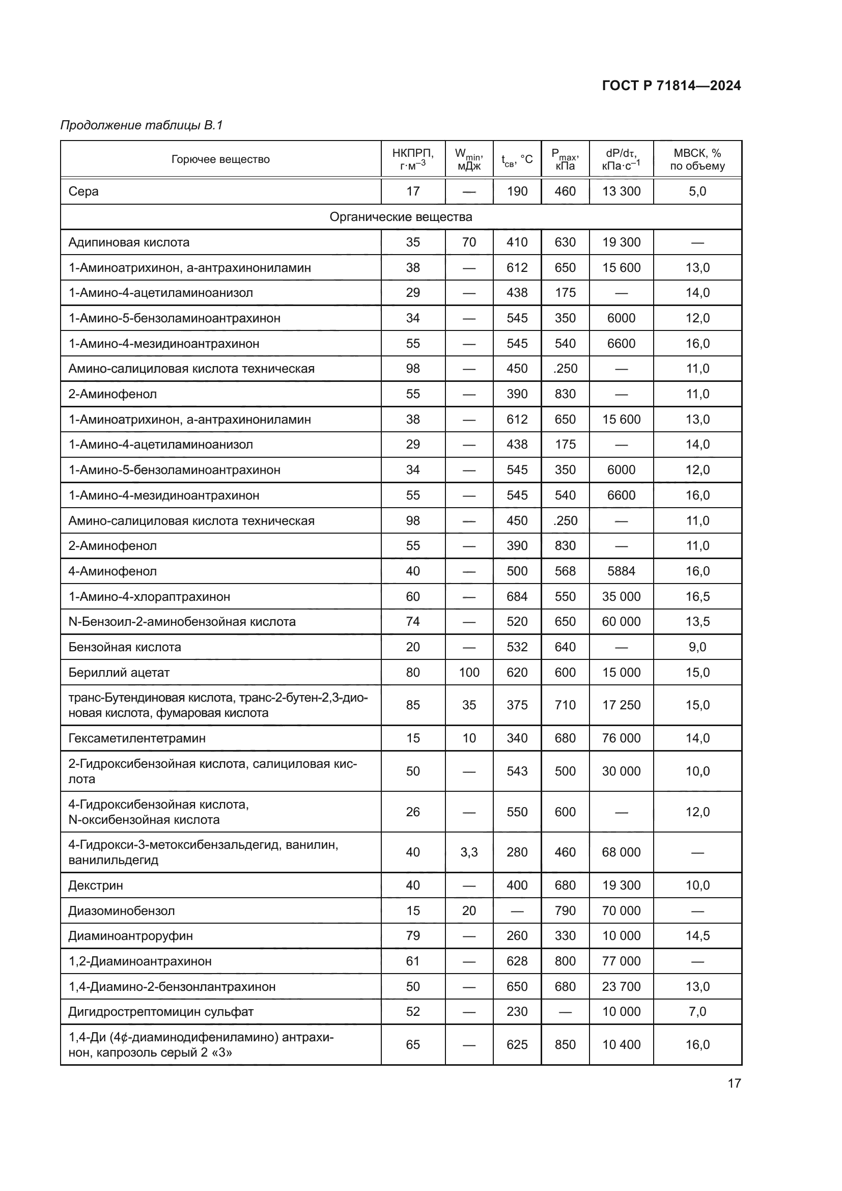 ГОСТ Р 71814-2024