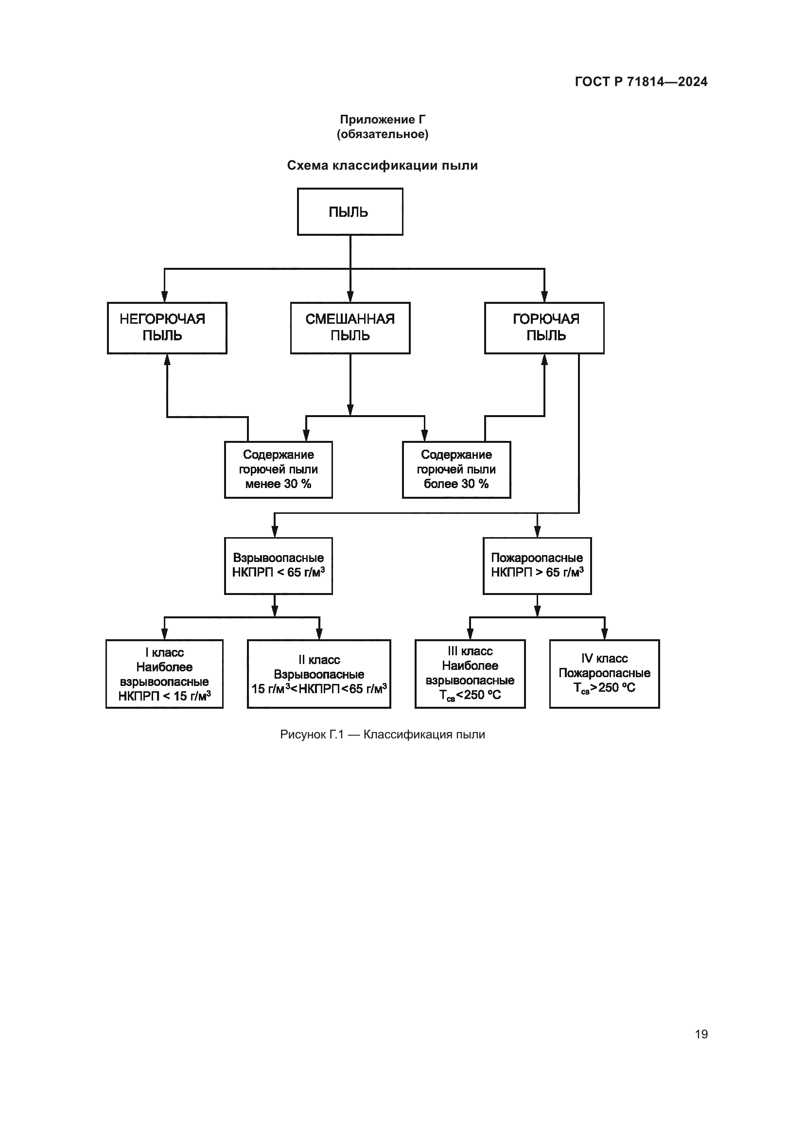 ГОСТ Р 71814-2024