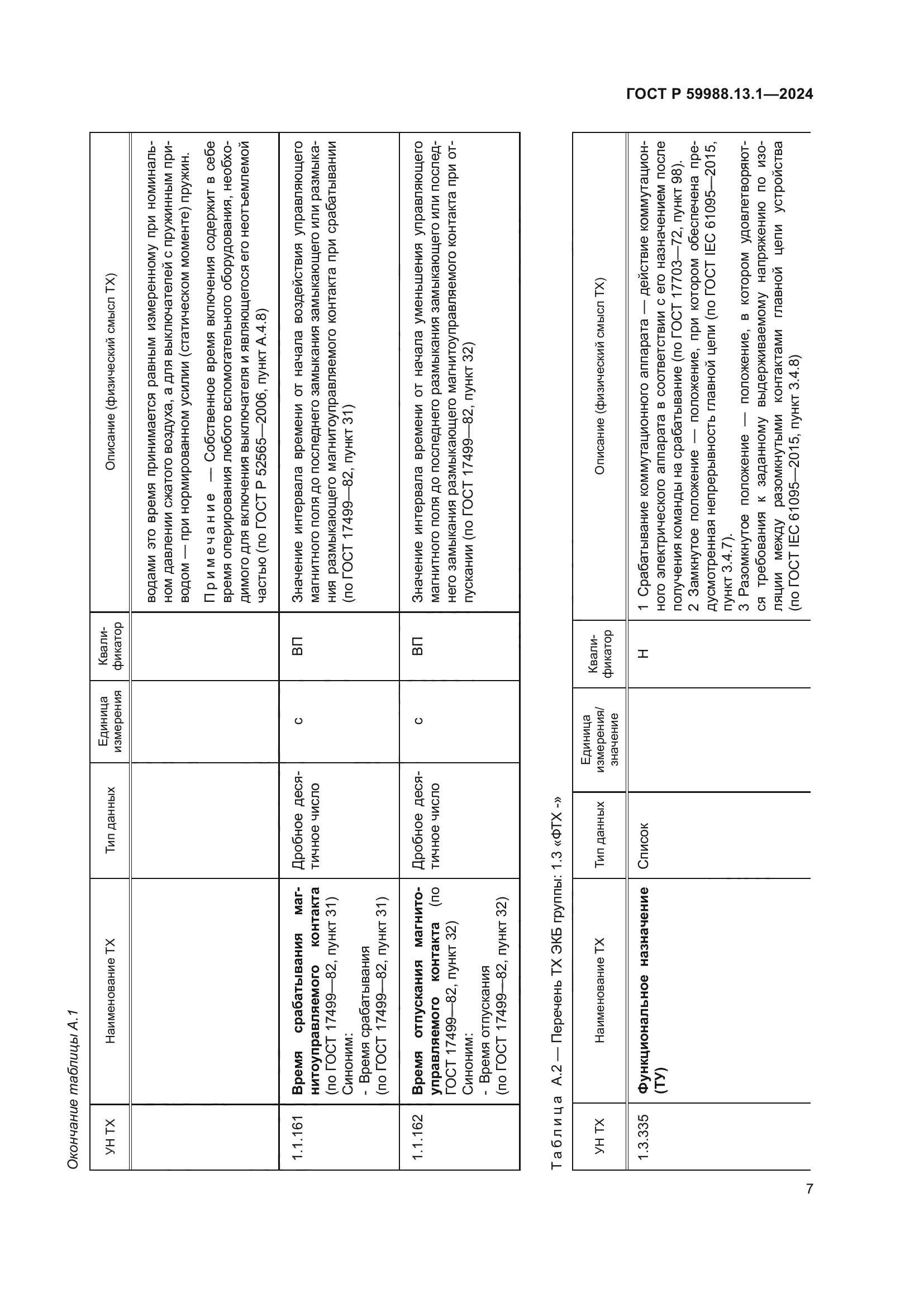 ГОСТ Р 59988.13.1-2024