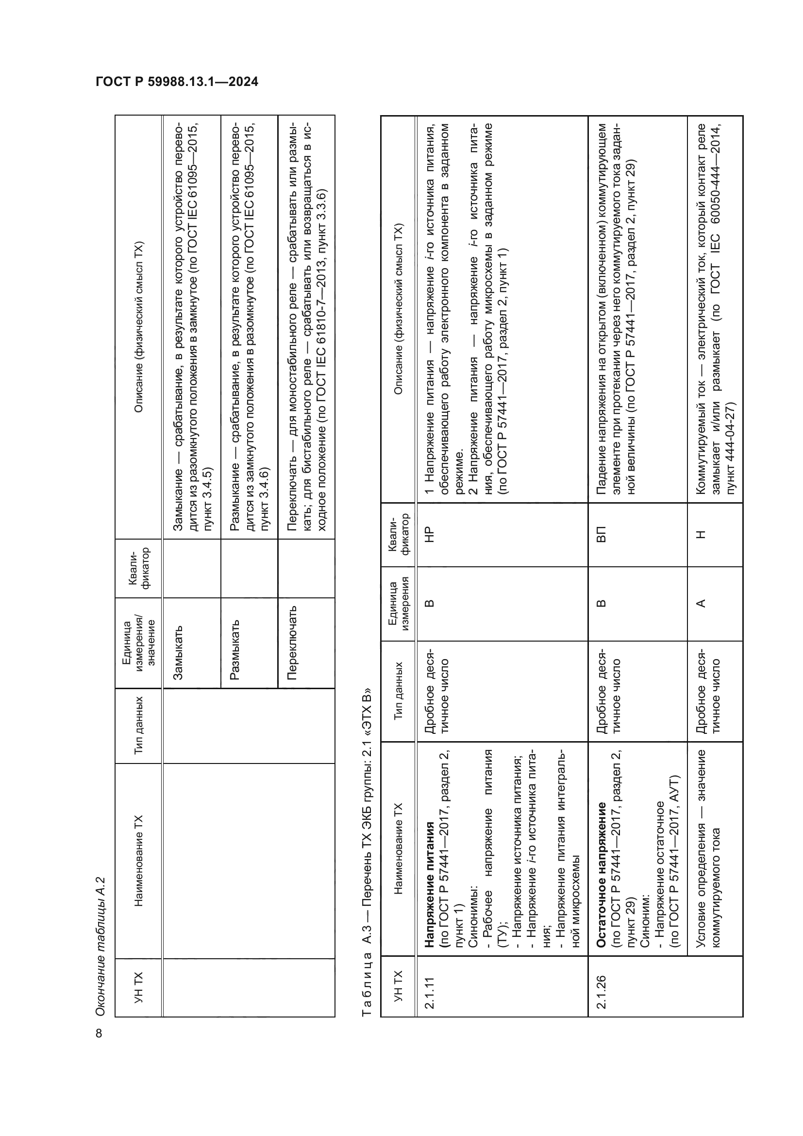ГОСТ Р 59988.13.1-2024
