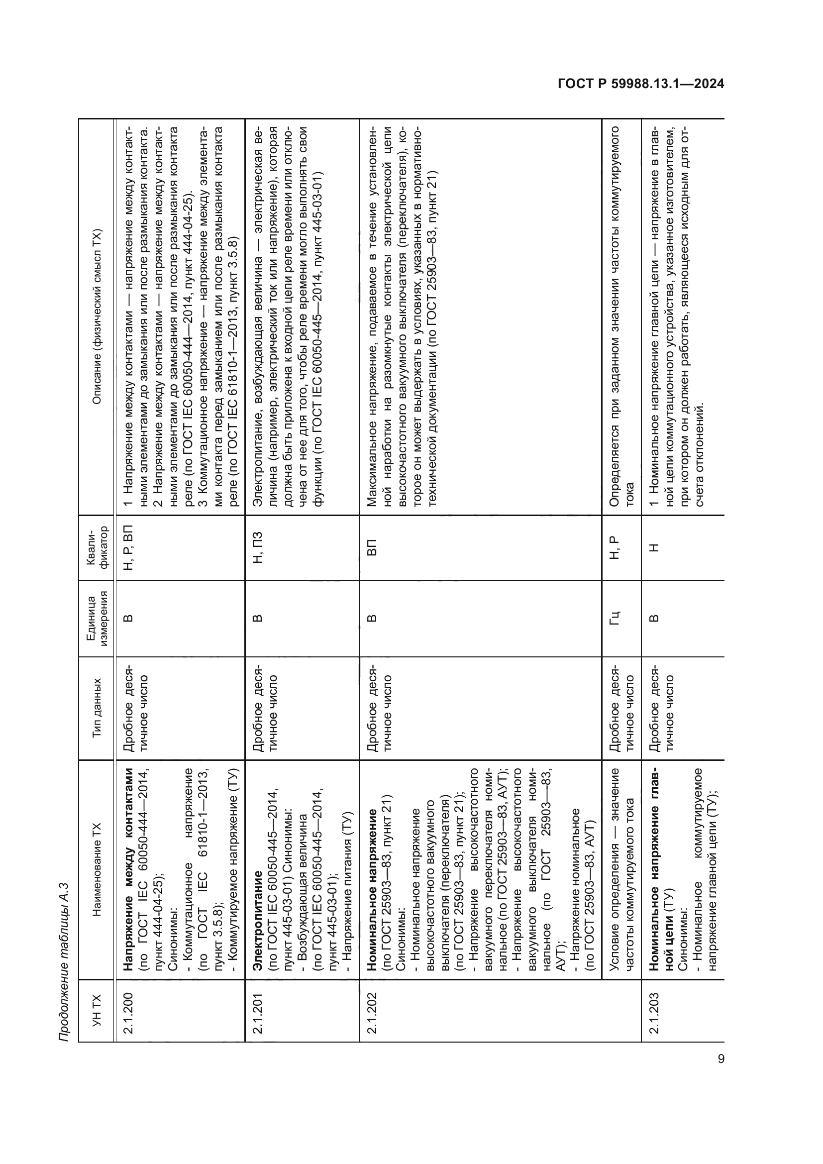 ГОСТ Р 59988.13.1-2024