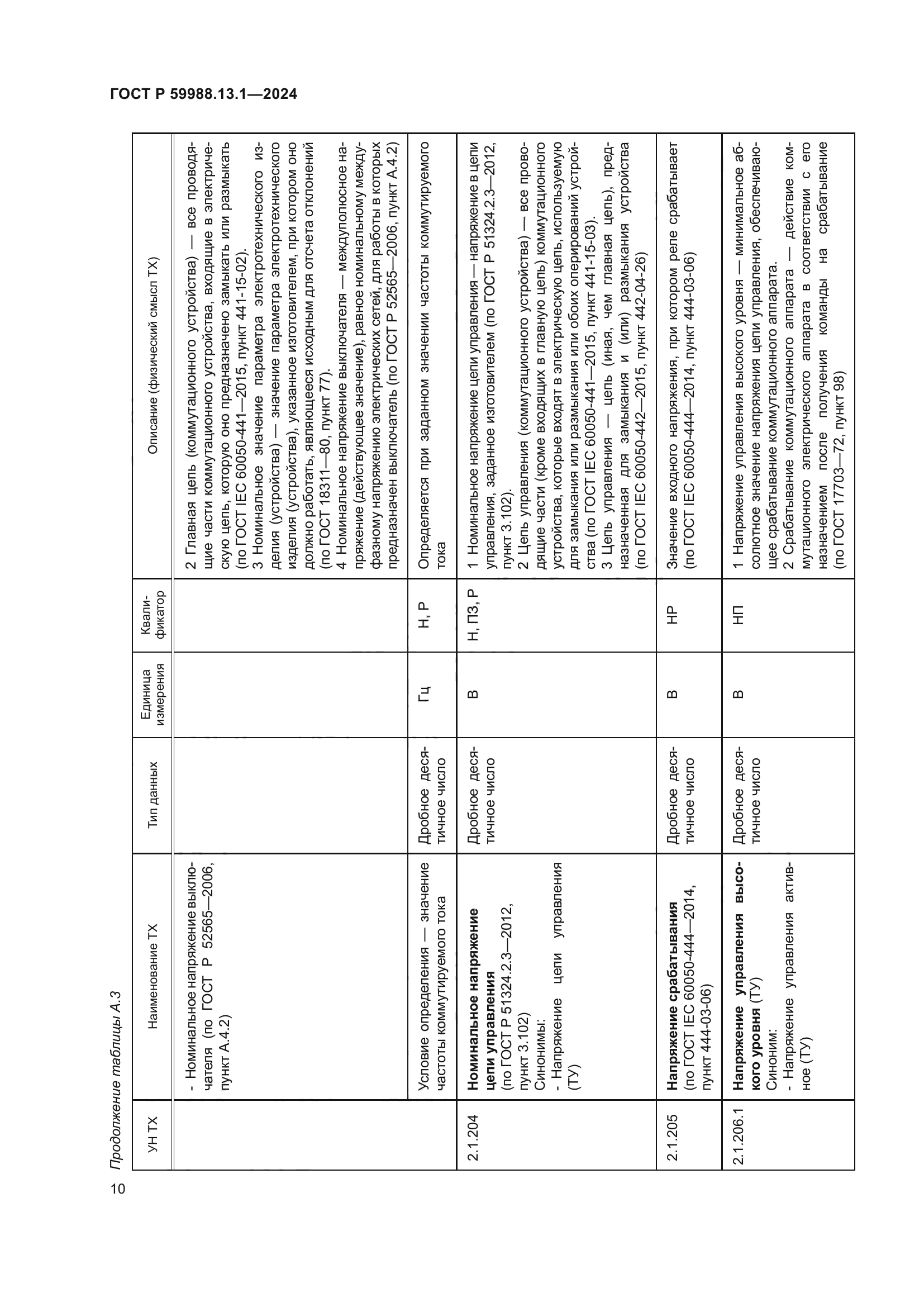 ГОСТ Р 59988.13.1-2024