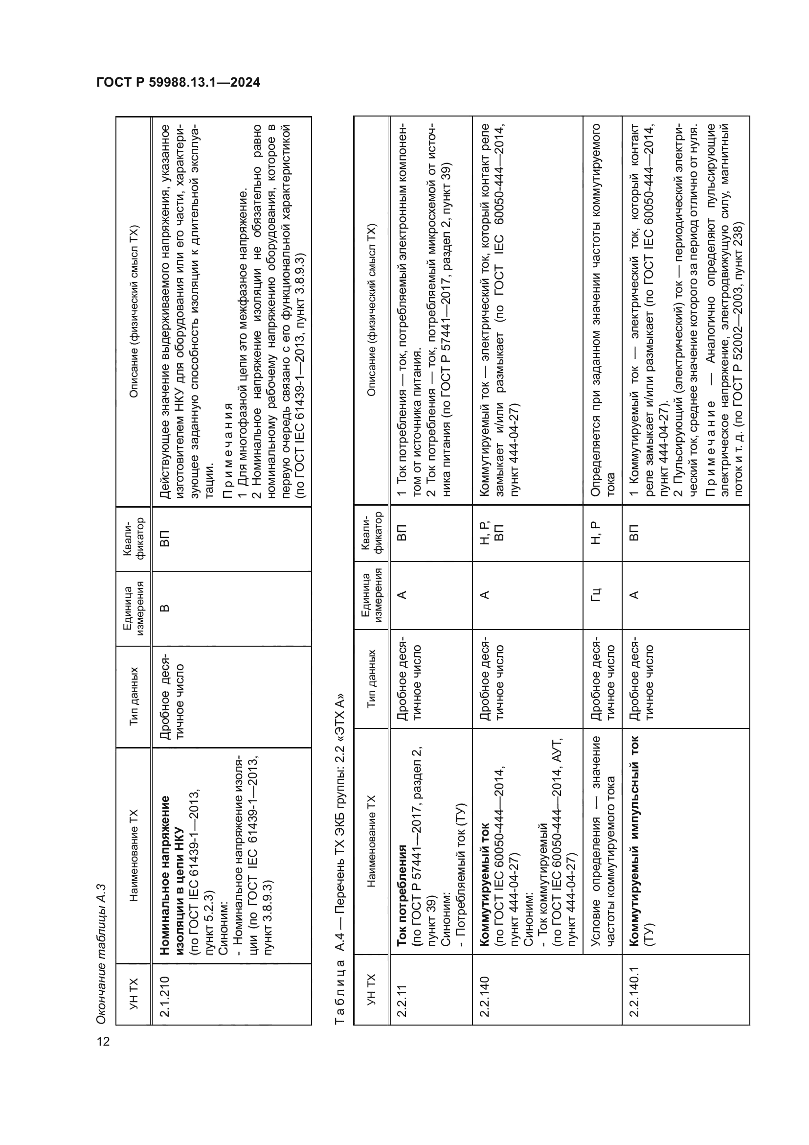 ГОСТ Р 59988.13.1-2024