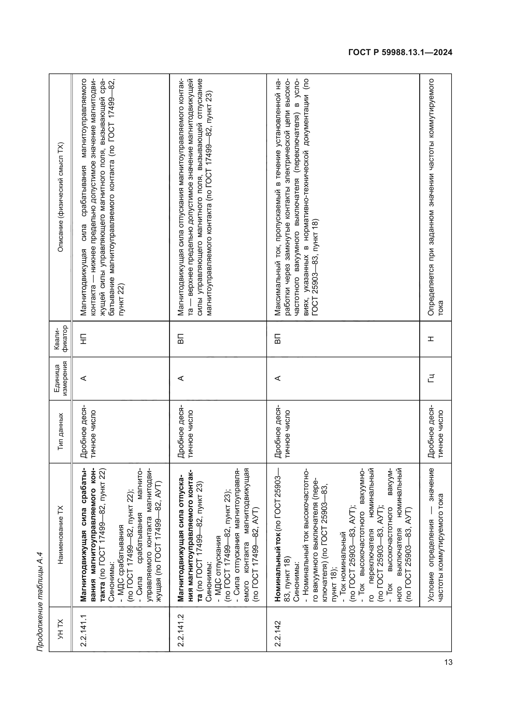 ГОСТ Р 59988.13.1-2024