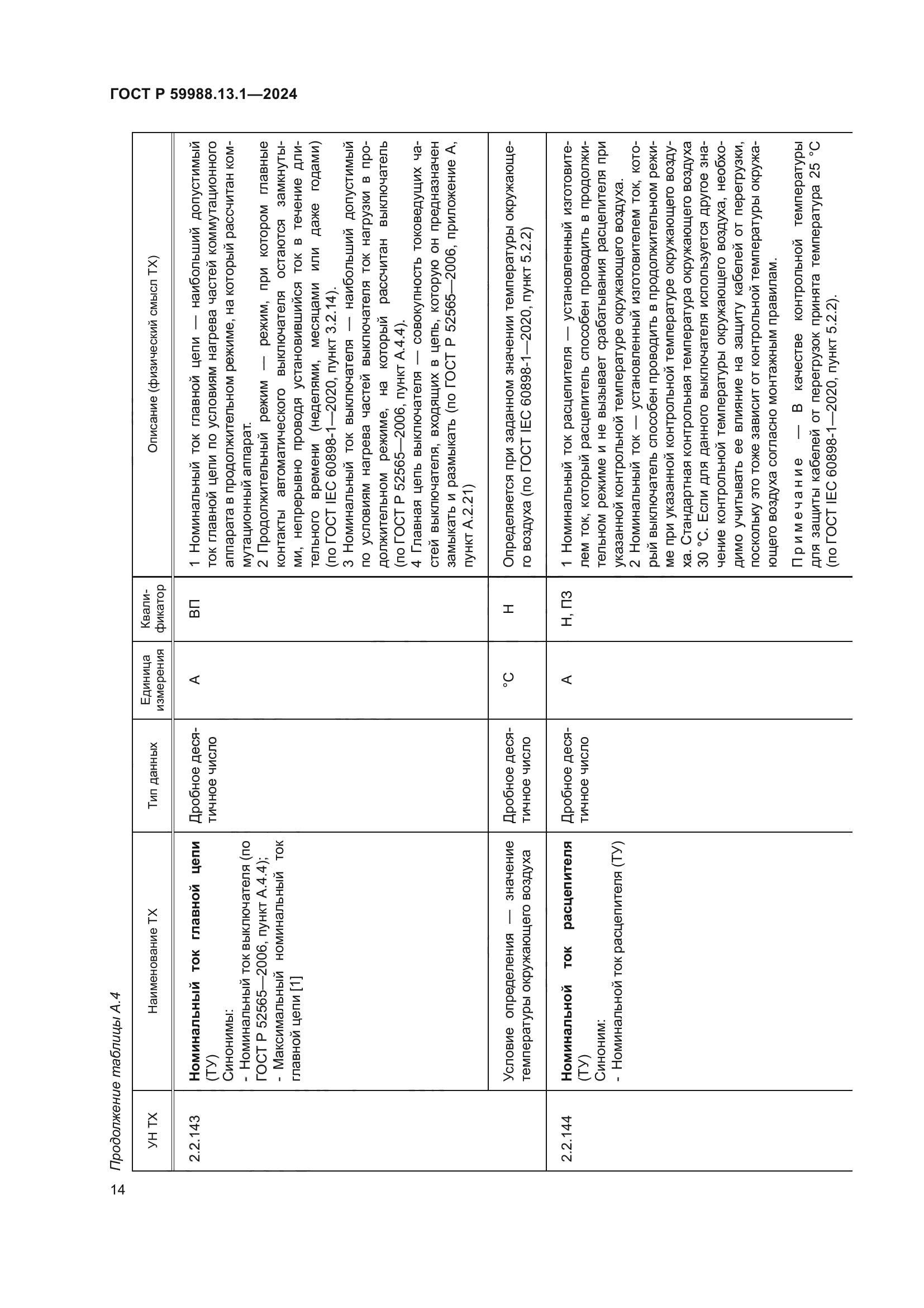 ГОСТ Р 59988.13.1-2024