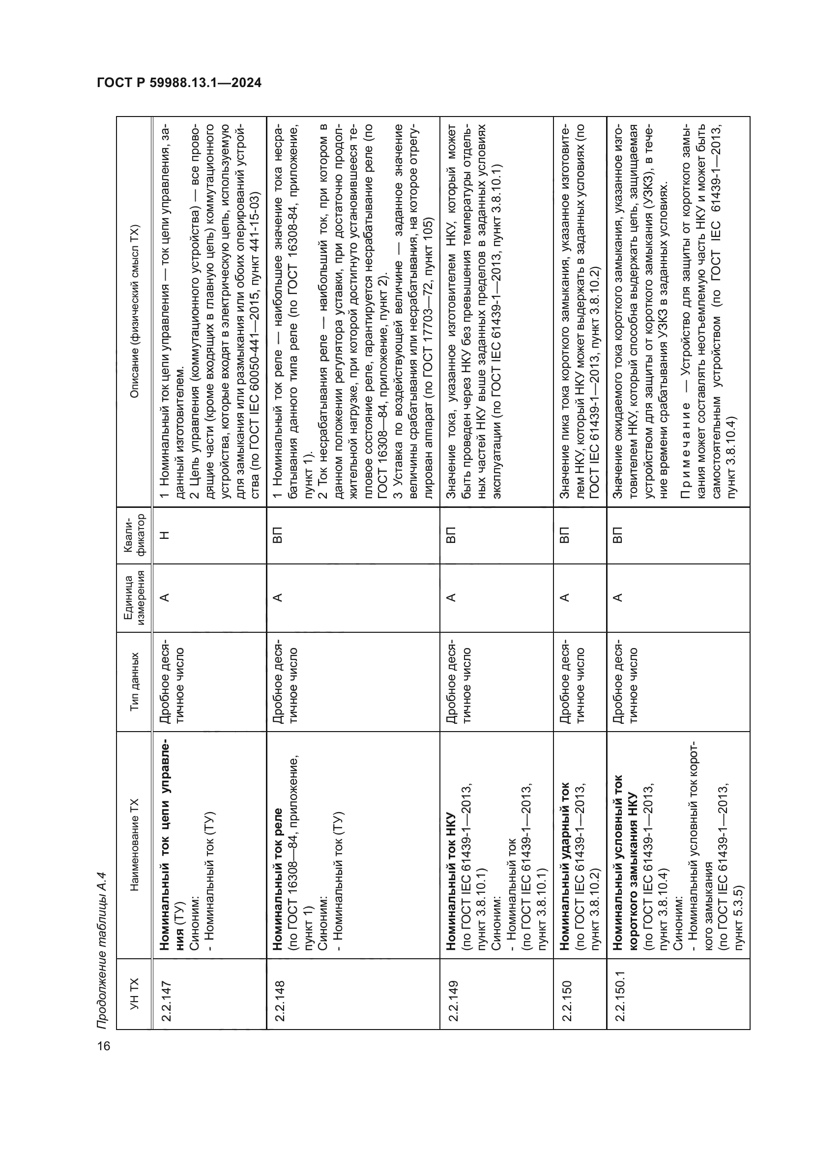 ГОСТ Р 59988.13.1-2024